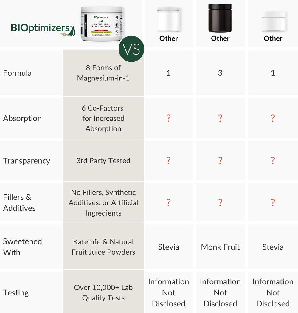 Electrolytes and hydration concept for Magnesium Breakthrough Drink