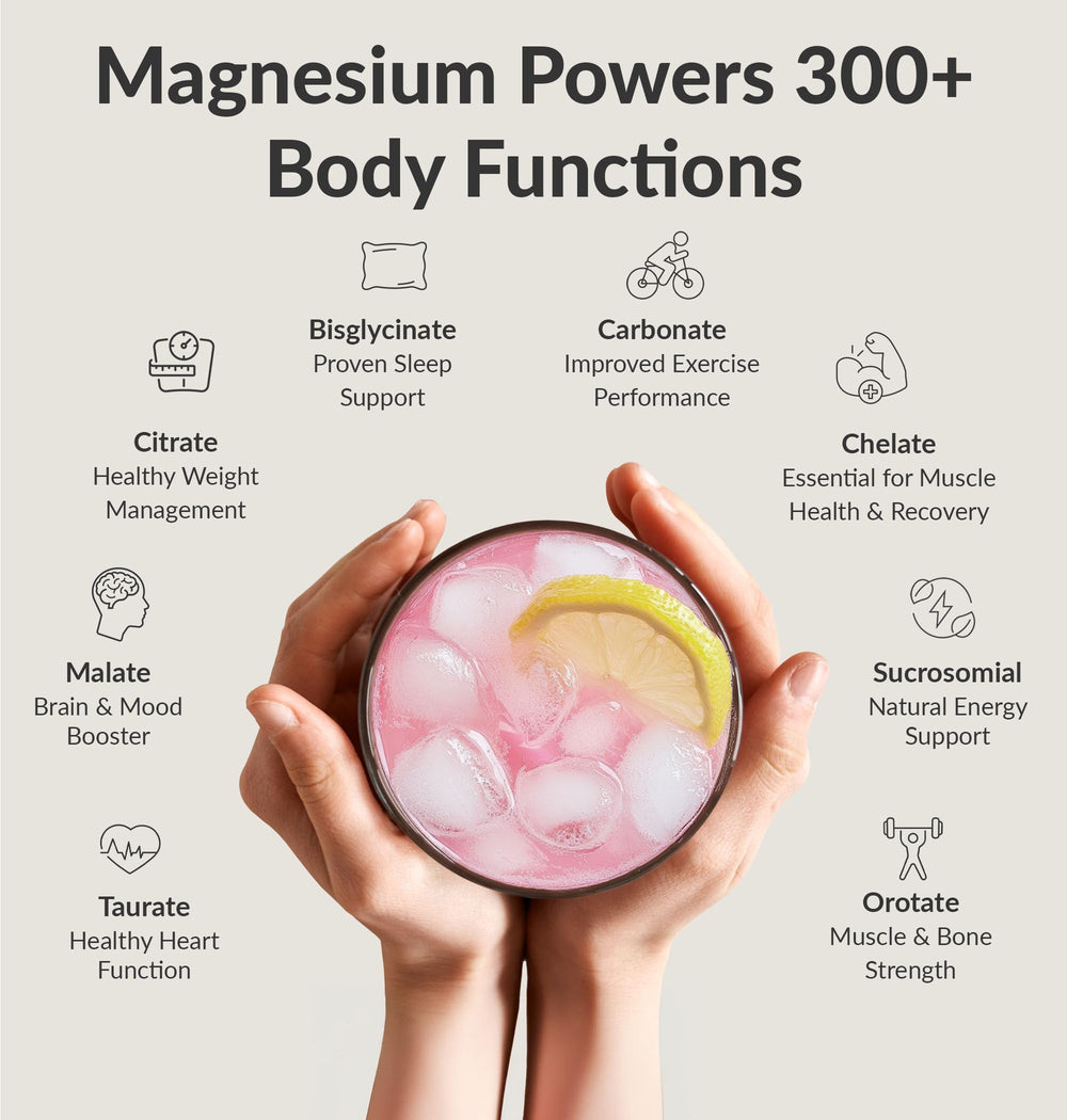 Electrolytes and hydration visuals for the Magnesium Breakthrough Drink