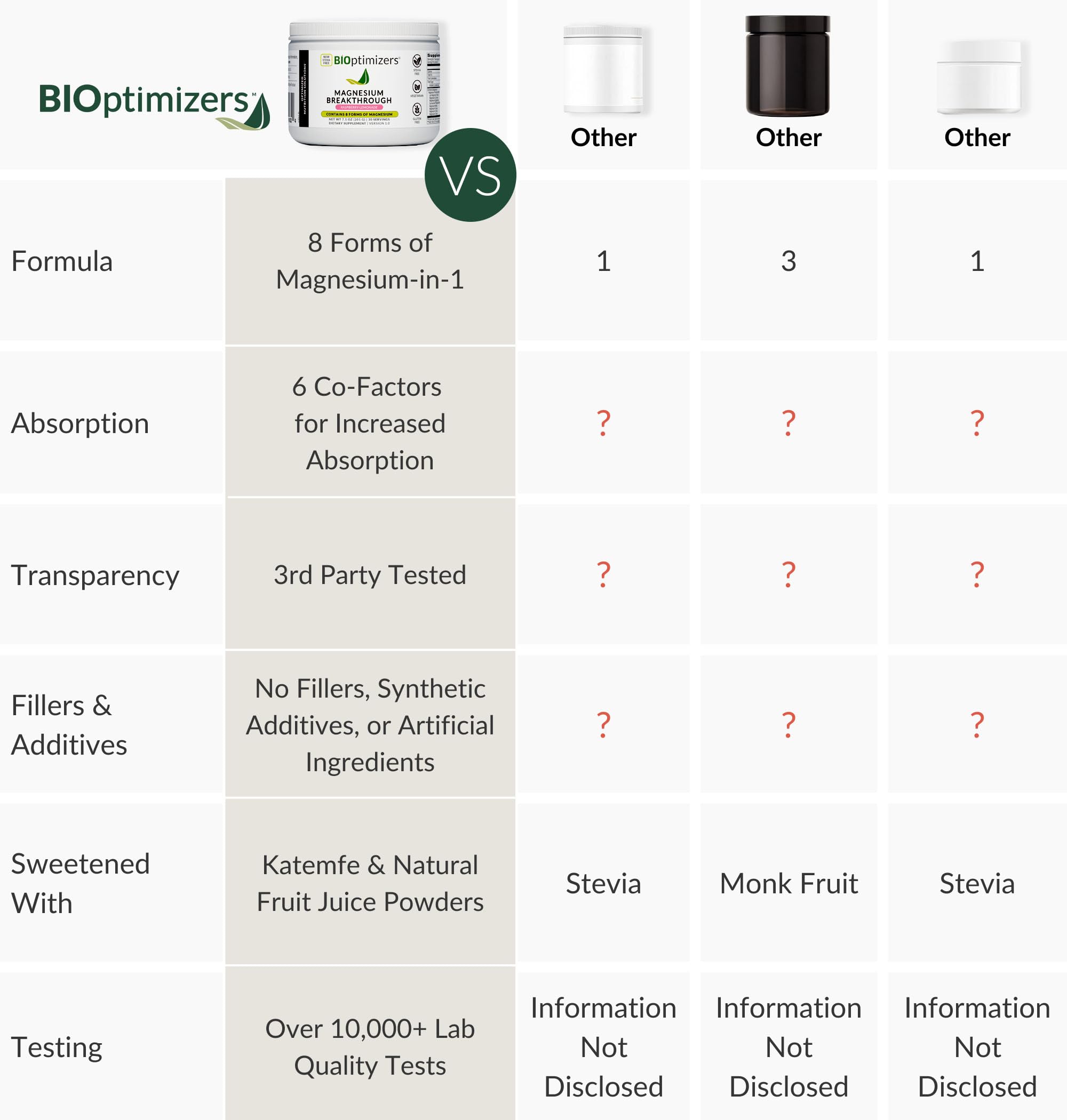 Heart health and cardiovascular support visualization