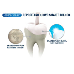 Front view of Biorepair Collutorio Mouthwash 500ml