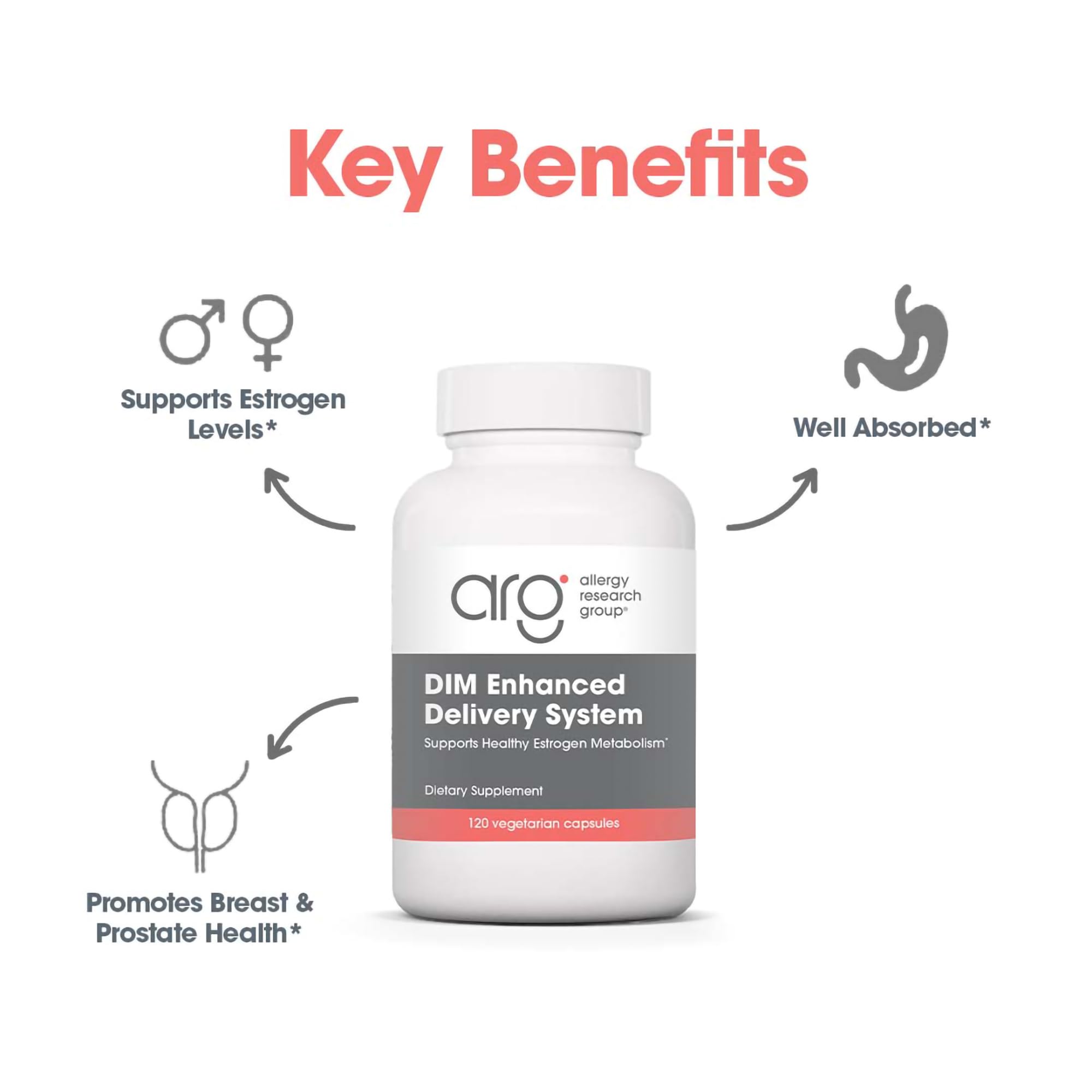 DIM with bioactive form for hormonal balance