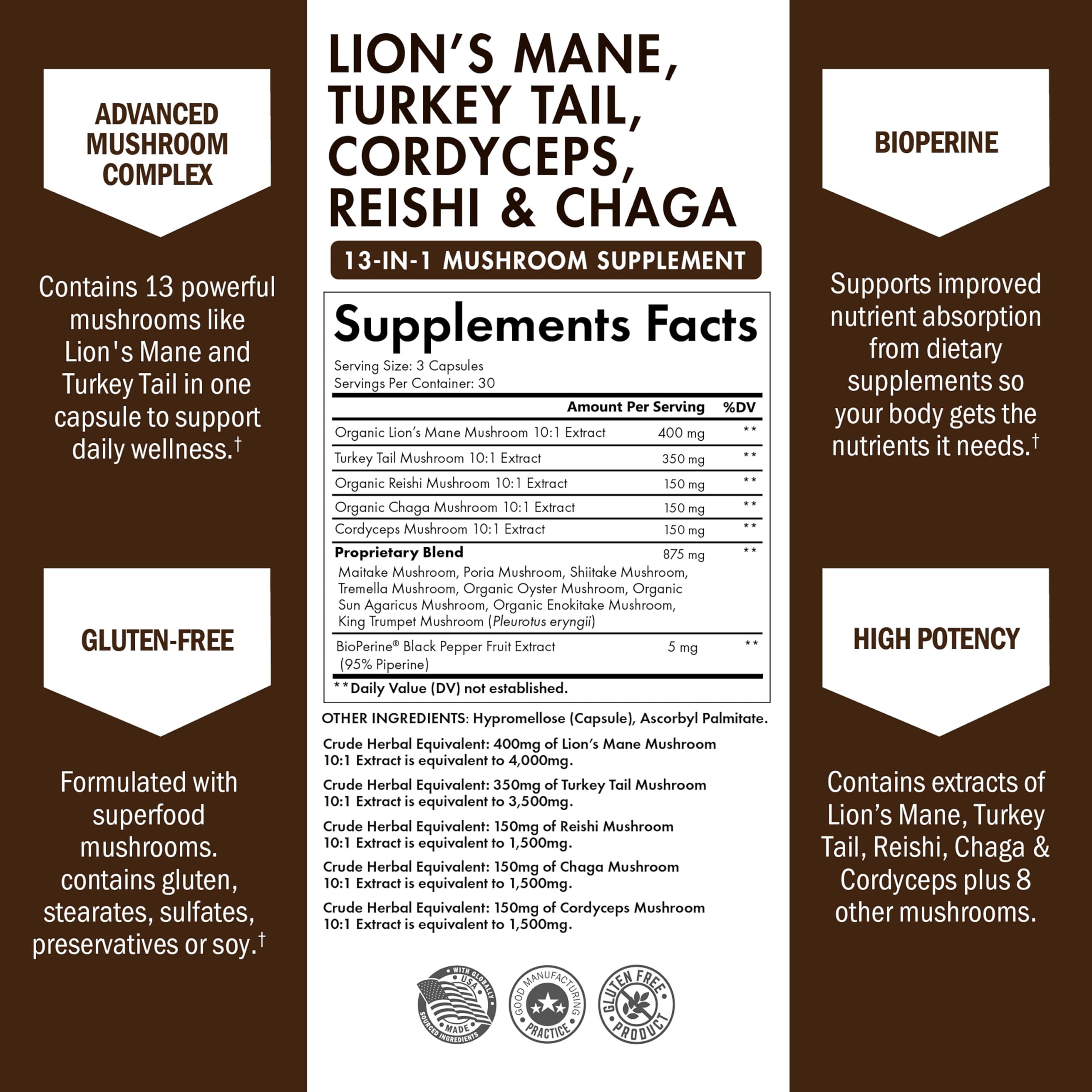 BioPerine-enhanced absorption in BioSchwartz mushroom supplement