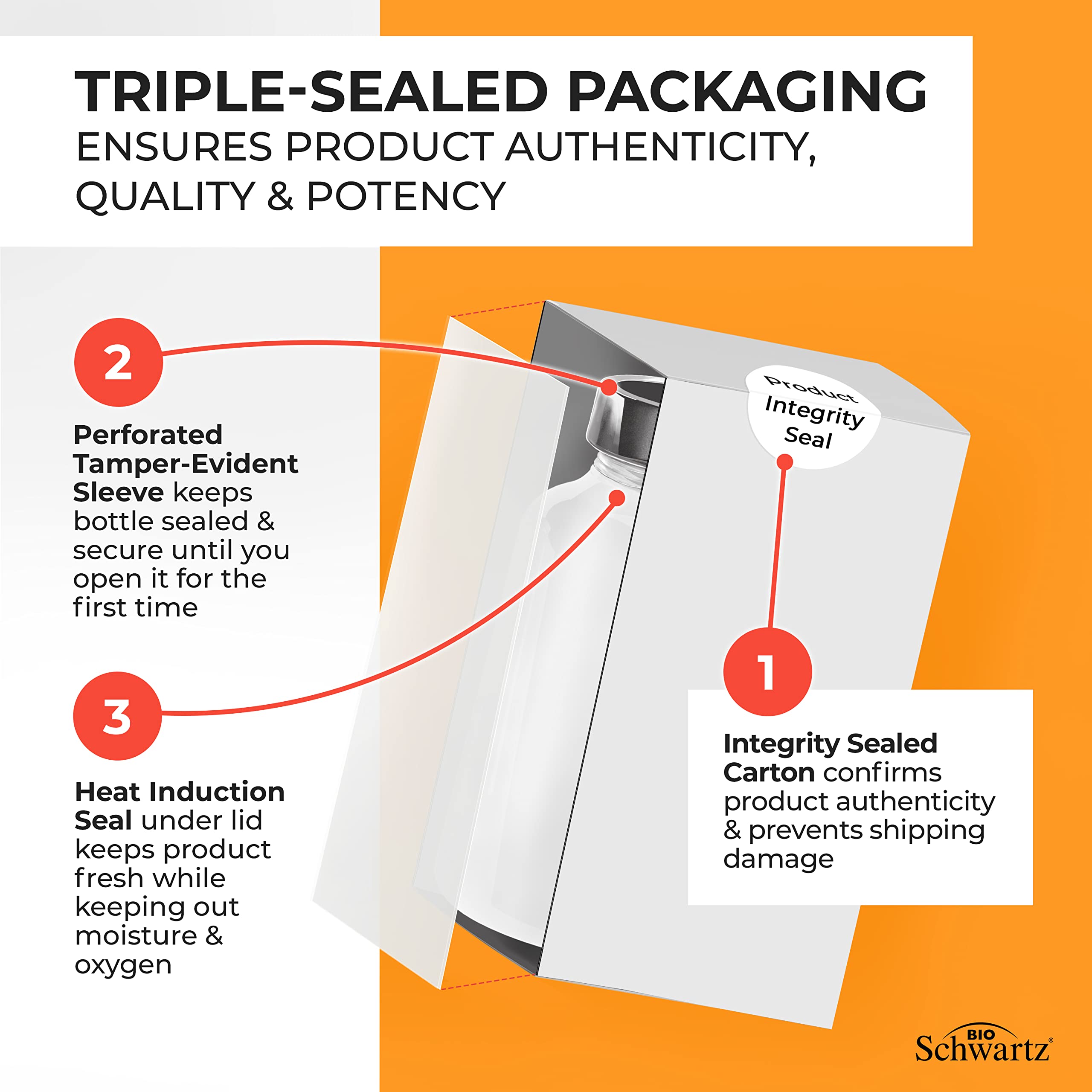 BioSchwartz daily-use routine image suggests easy integration into meals.