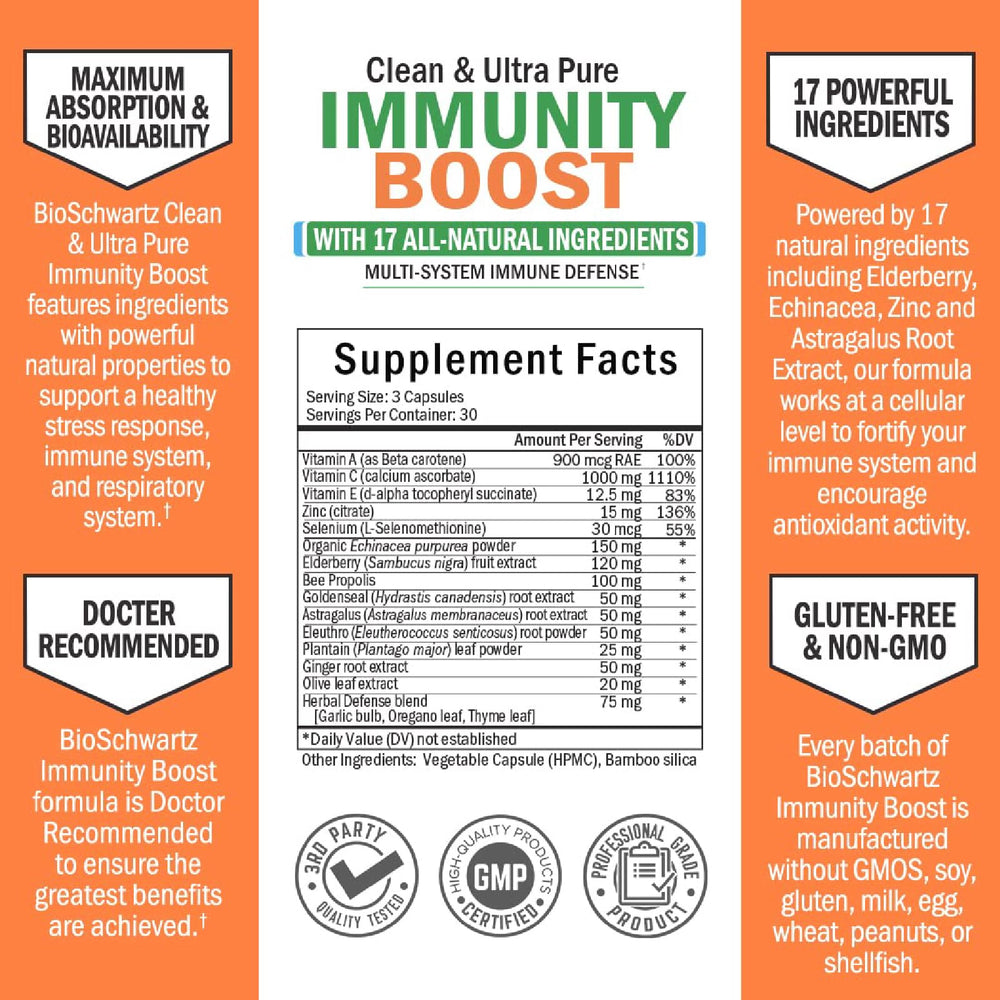 Supplement facts panel for BioSchwartz Immune Support