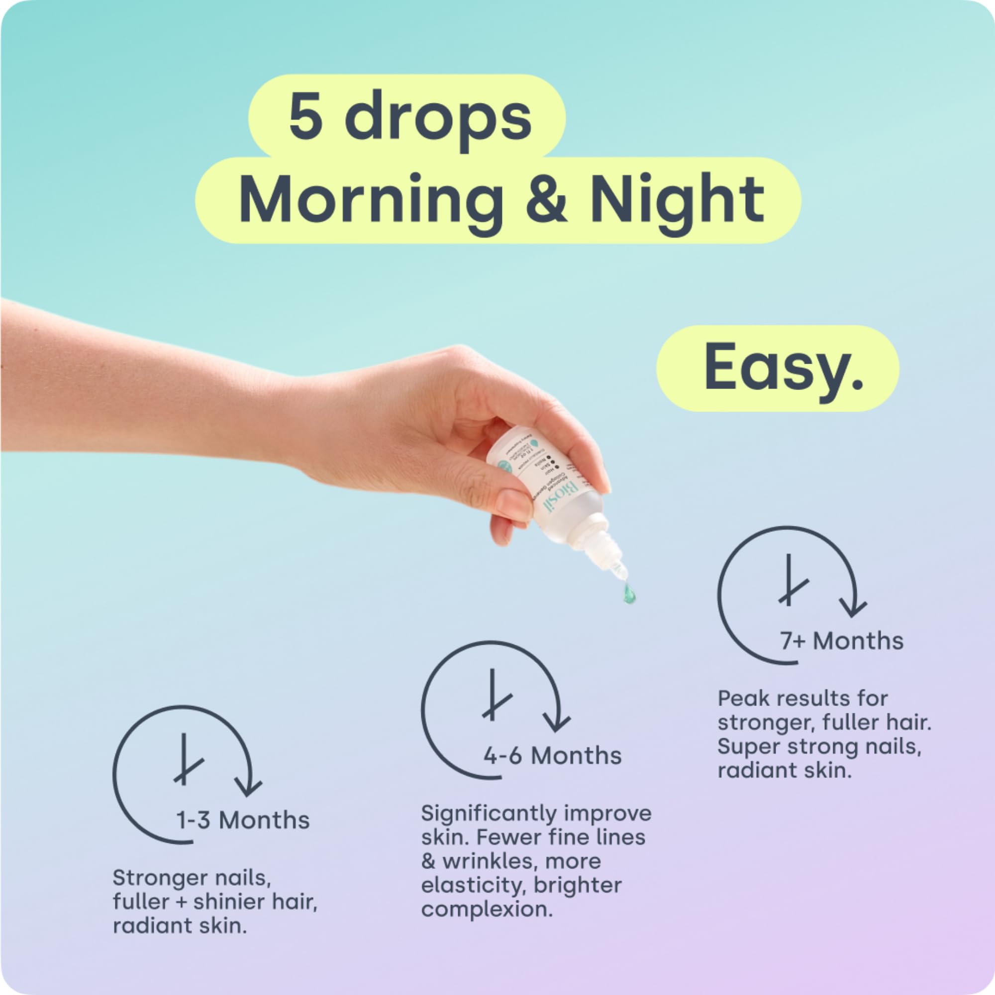 Joint support concept for Biosil Collagen Booster Drops