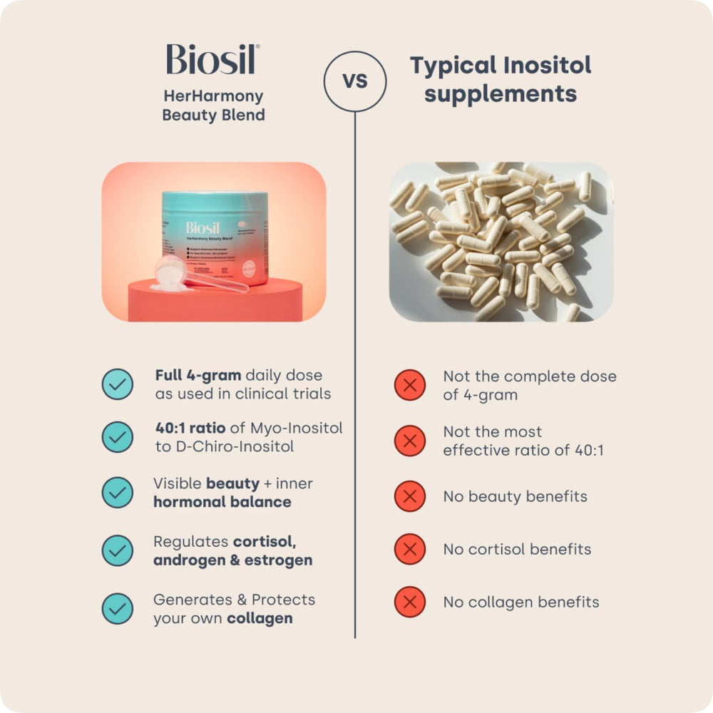 30-day supply badge for Biosil HerHarmony Beauty Blend.