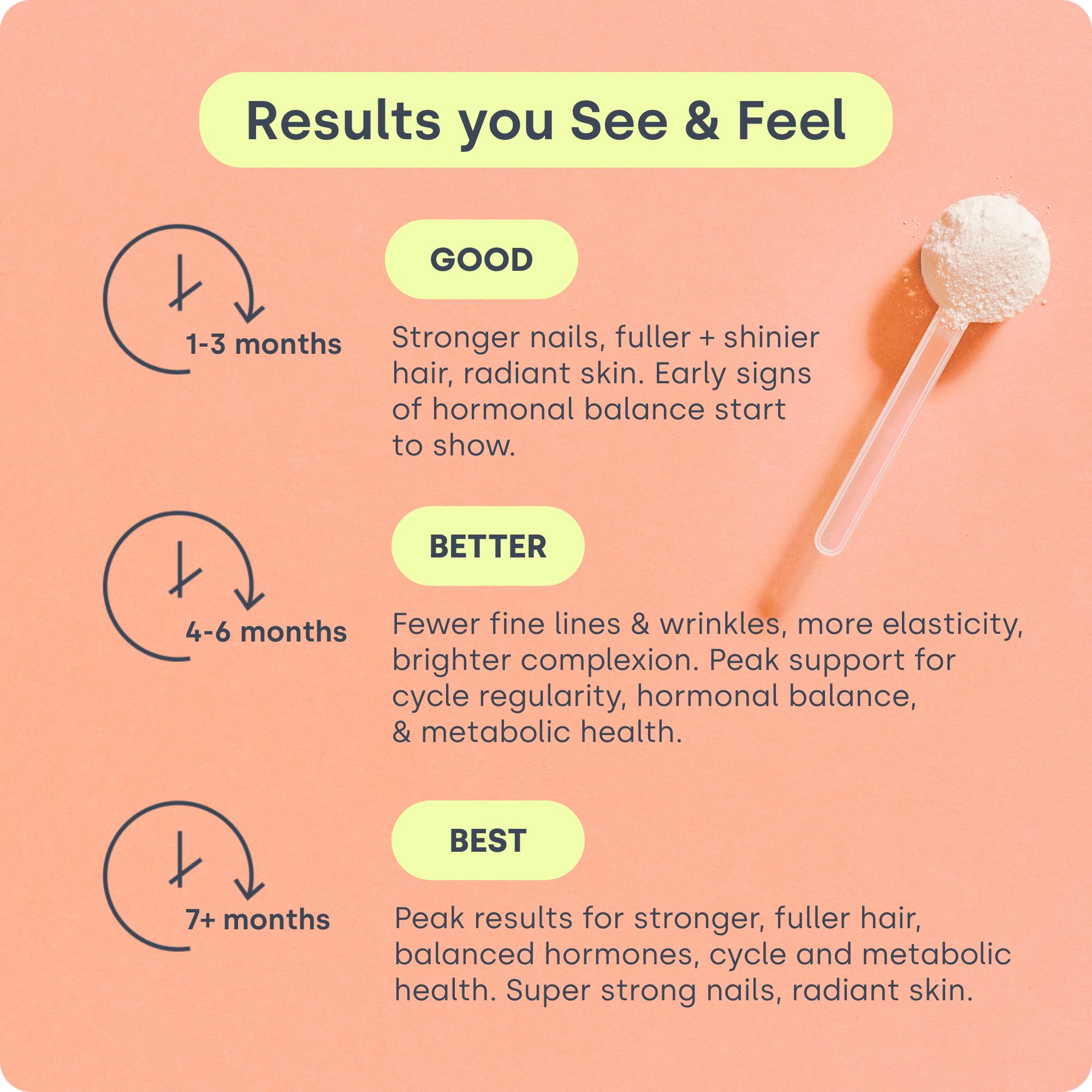 Graphic showing skin, hair and nails benefits from Biosil HerHarmony.