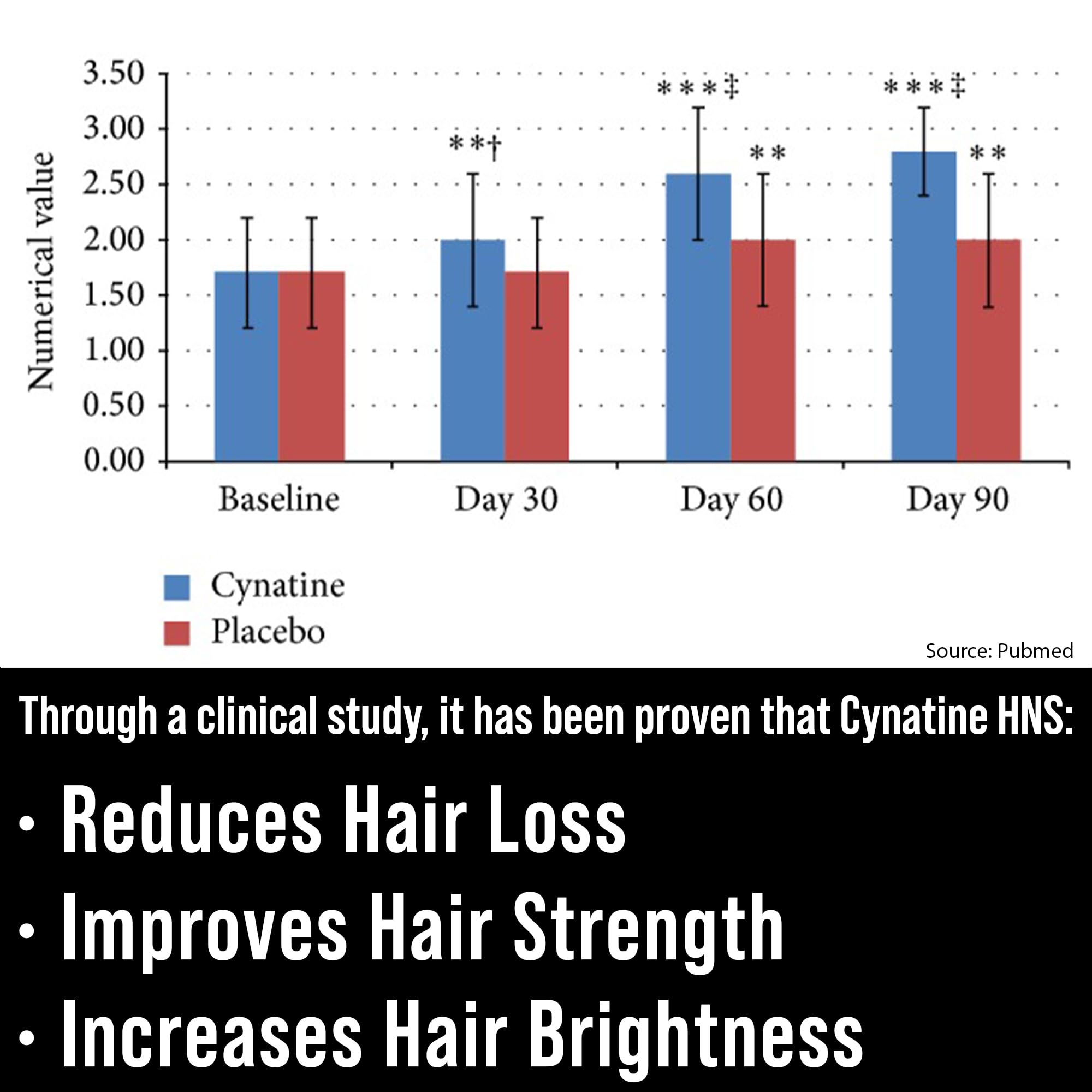 Biotin 10000 mcg capsules for hair growth