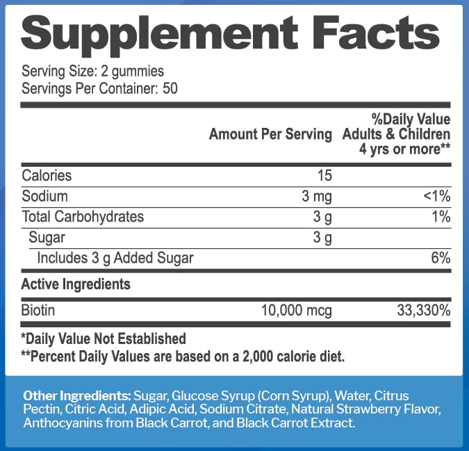 Infographic: hair, skin & nails benefits of Biotin gummies