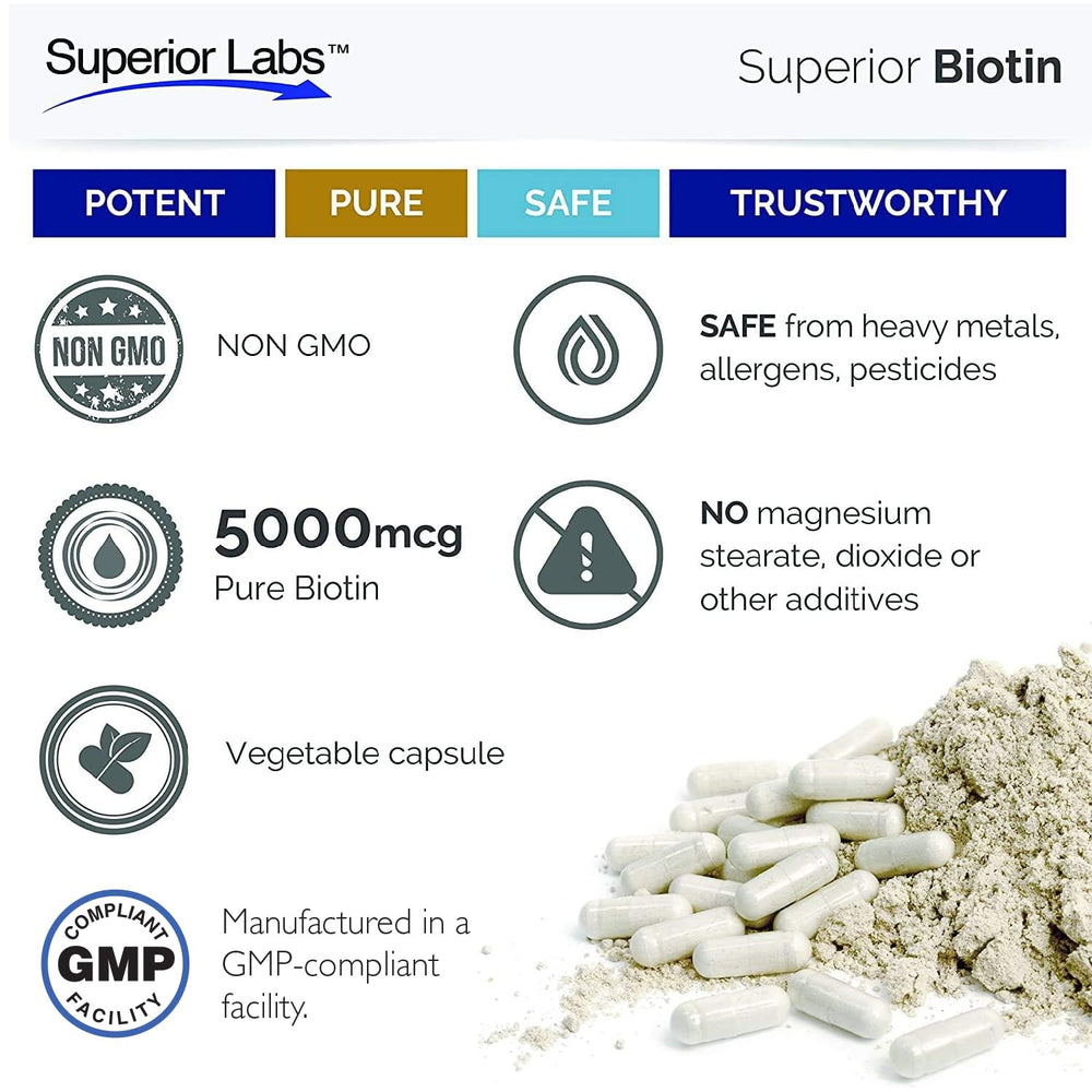 Purity and quality assurance icons for Biotin supplement