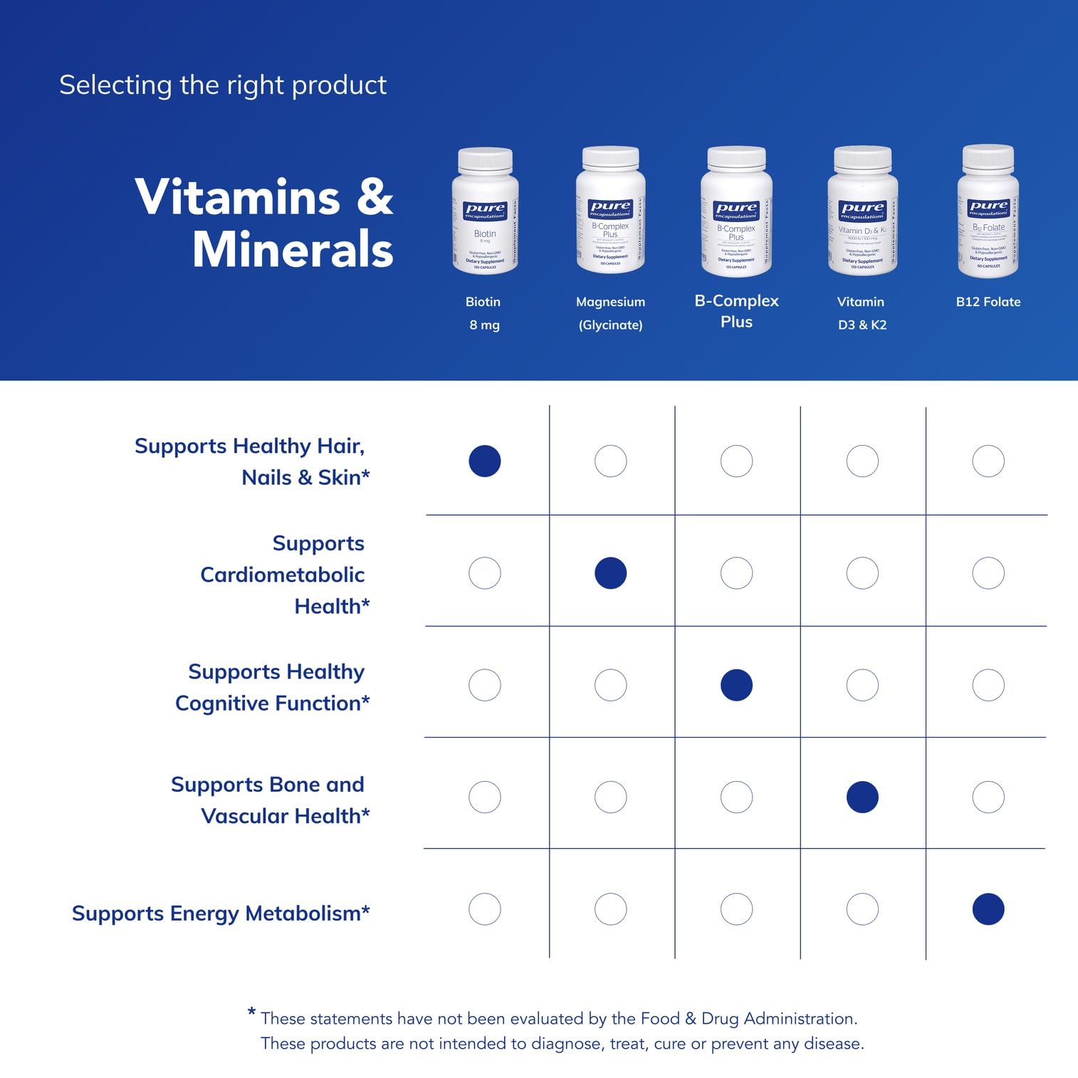 Premium biotin 8 mg ingredients and purity