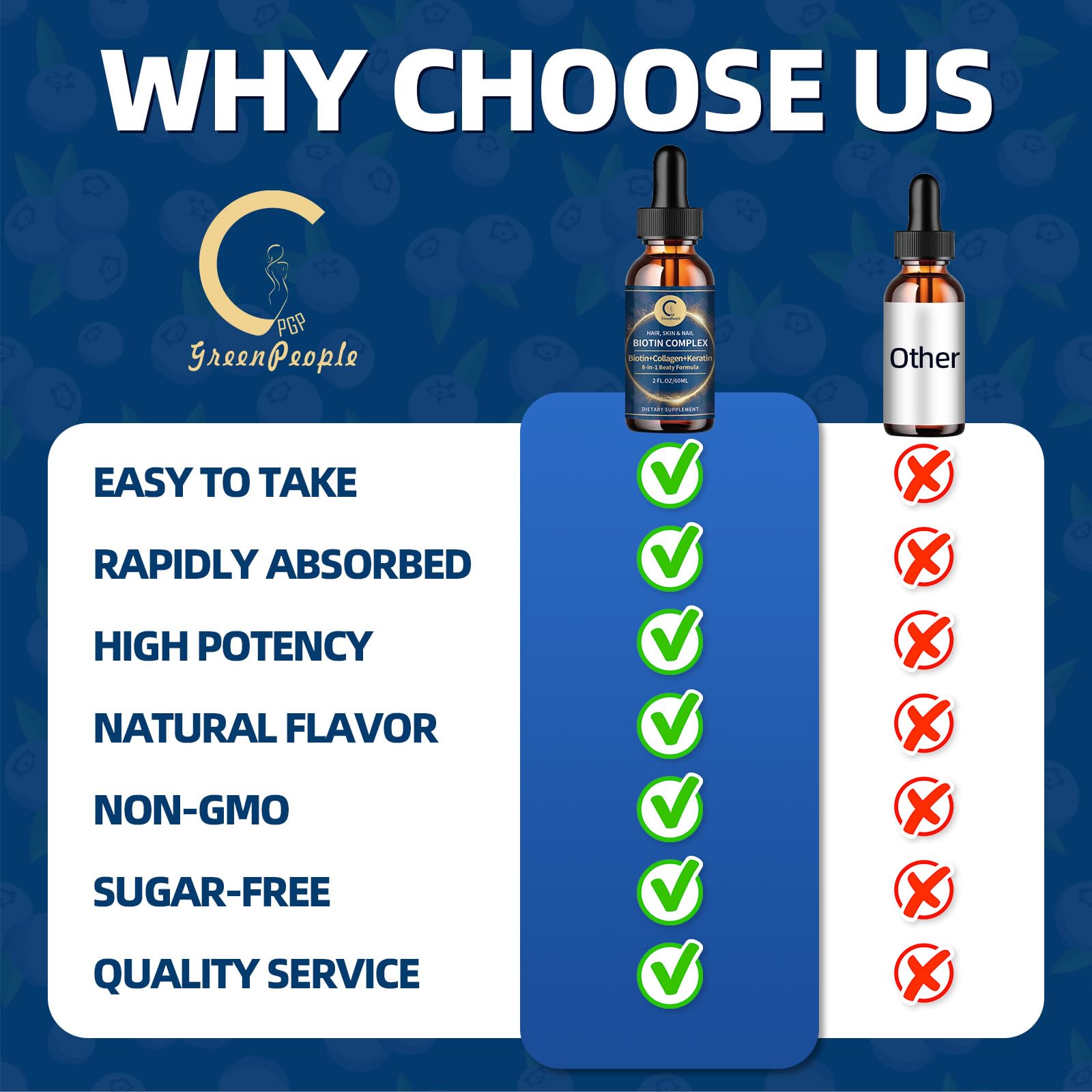 Graphic illustrating biotin, collagen and vitamins