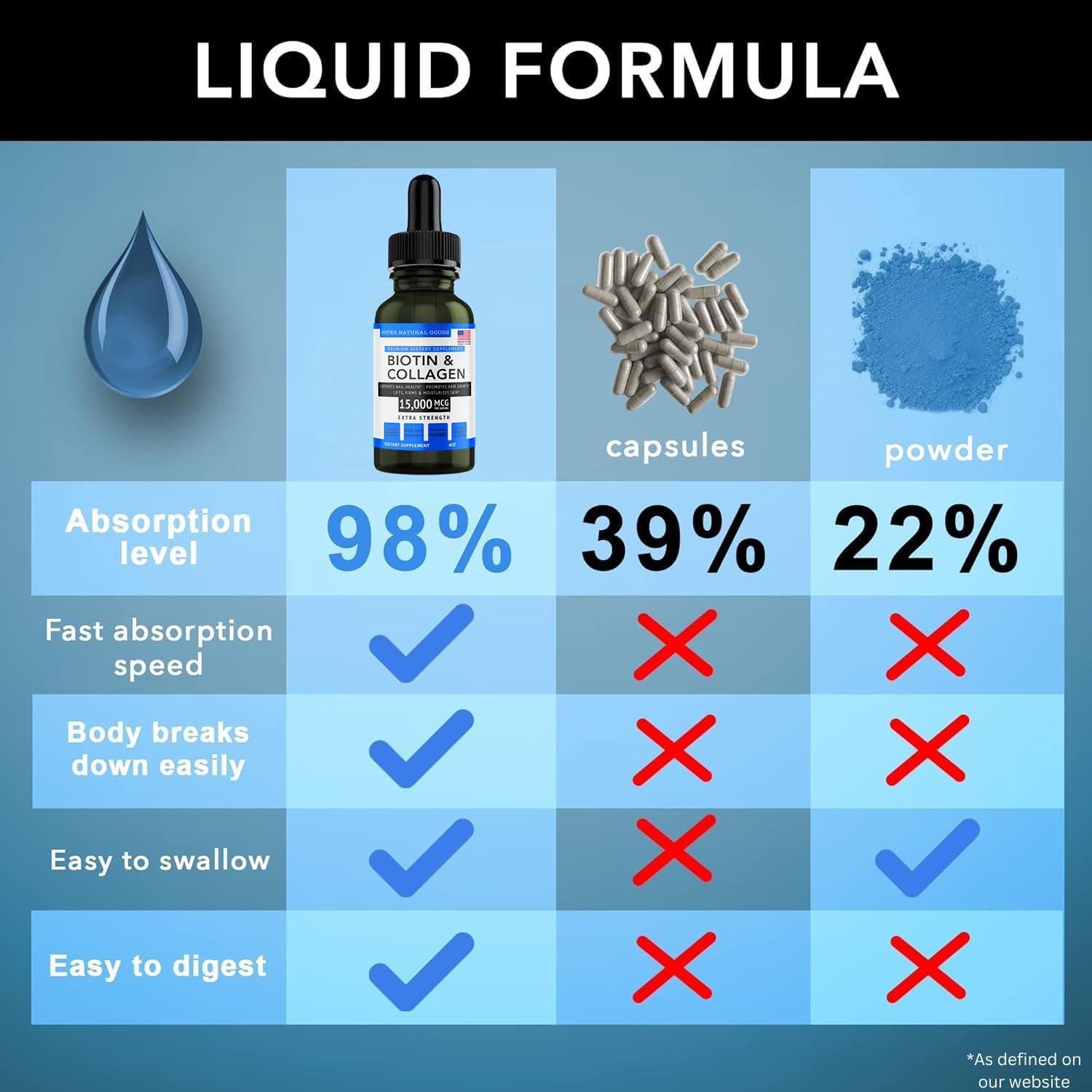 Made in USA and Non-GMO icons