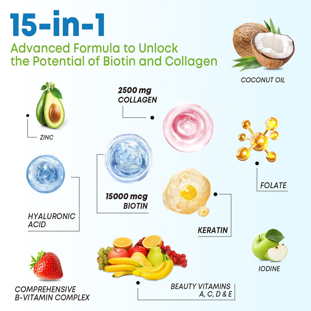 Product packaging for Biotin Gummies with Collagen & Keratin