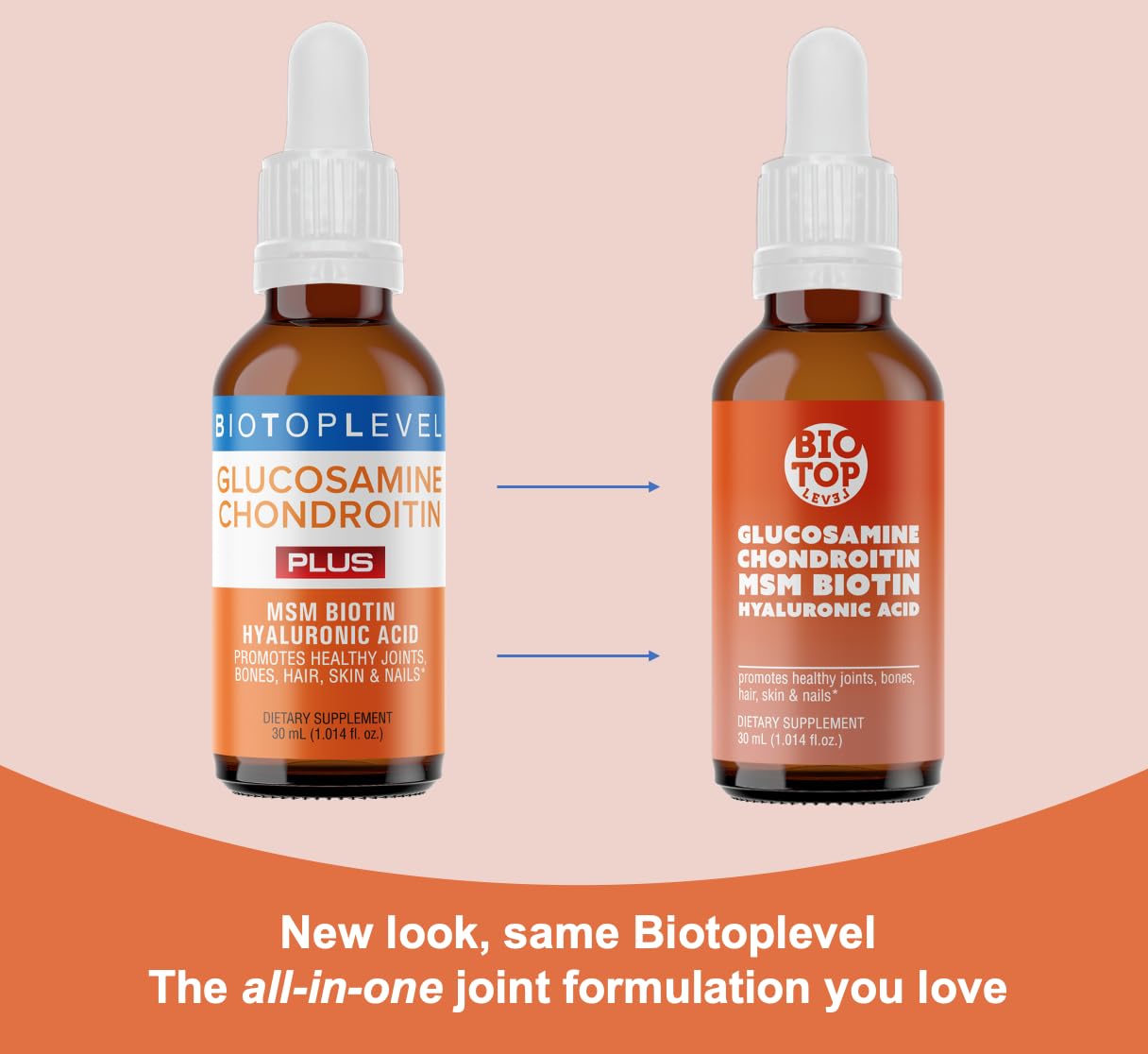 Joints and bones support graphic for BIOTOPLEVEL liquid supplement