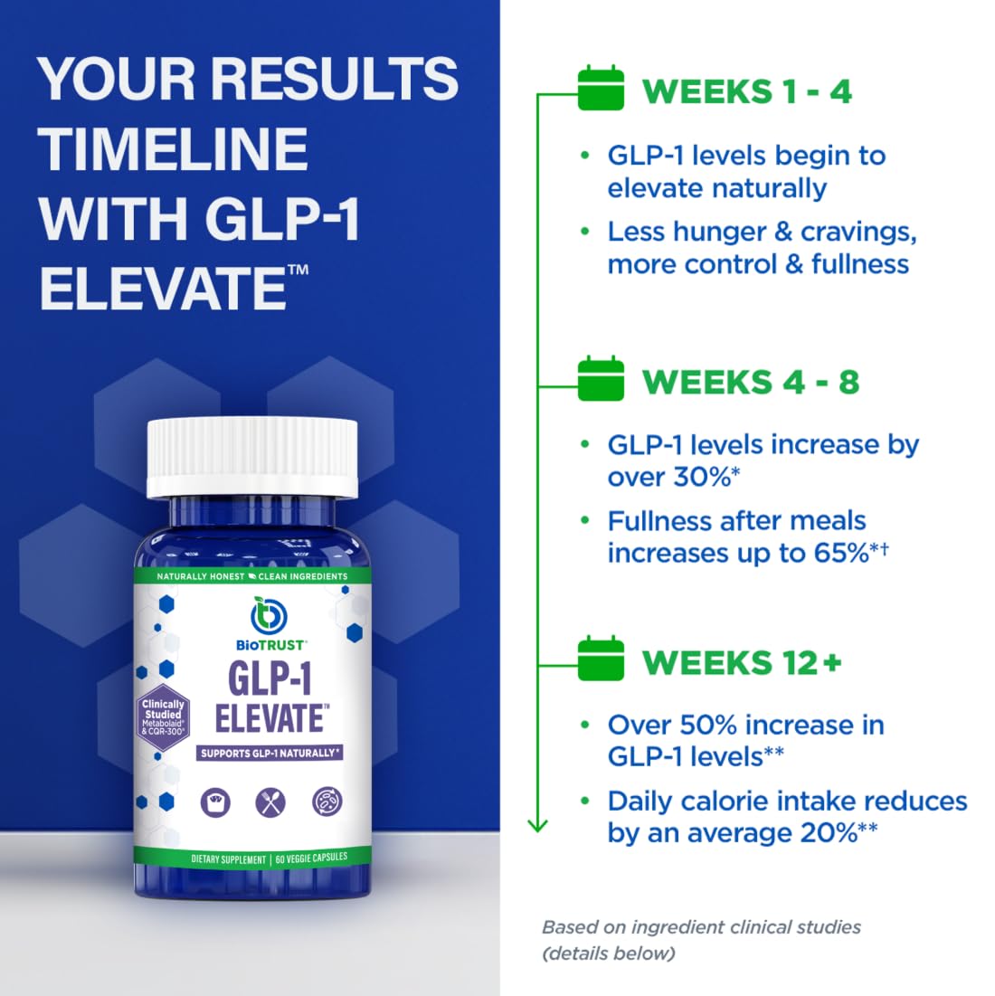 BioTrust GLP1 Elevate AMPK activation graphic suggests metabolism balance and muscle preservation.