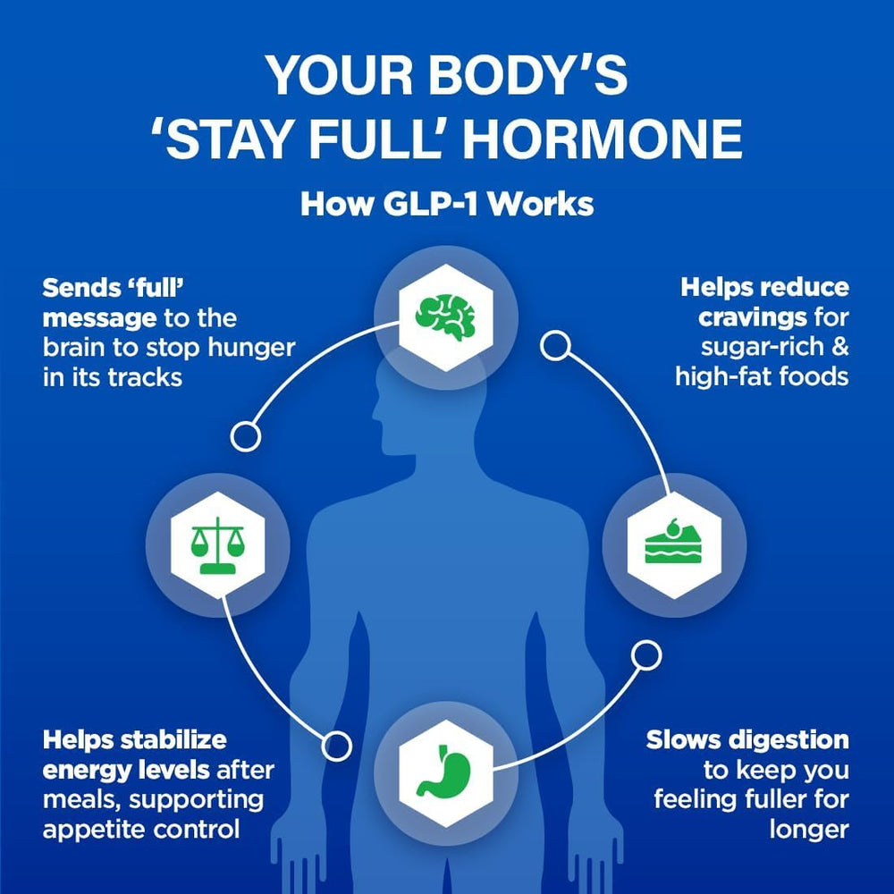 BioTrust GLP1 Elevate capsules in hand illustrate easy daily use for appetite management.