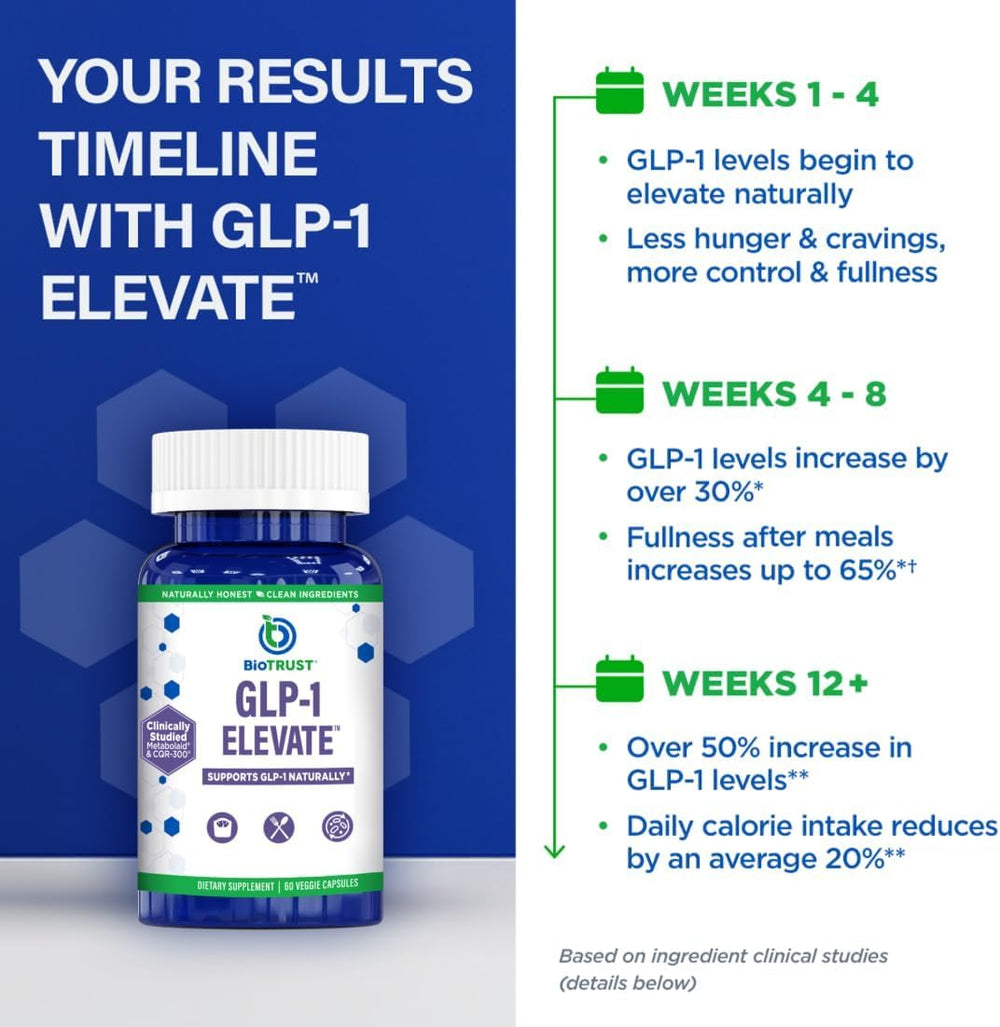 BioTrust GLP-1 Elevate manufacturing facility ensuring purity