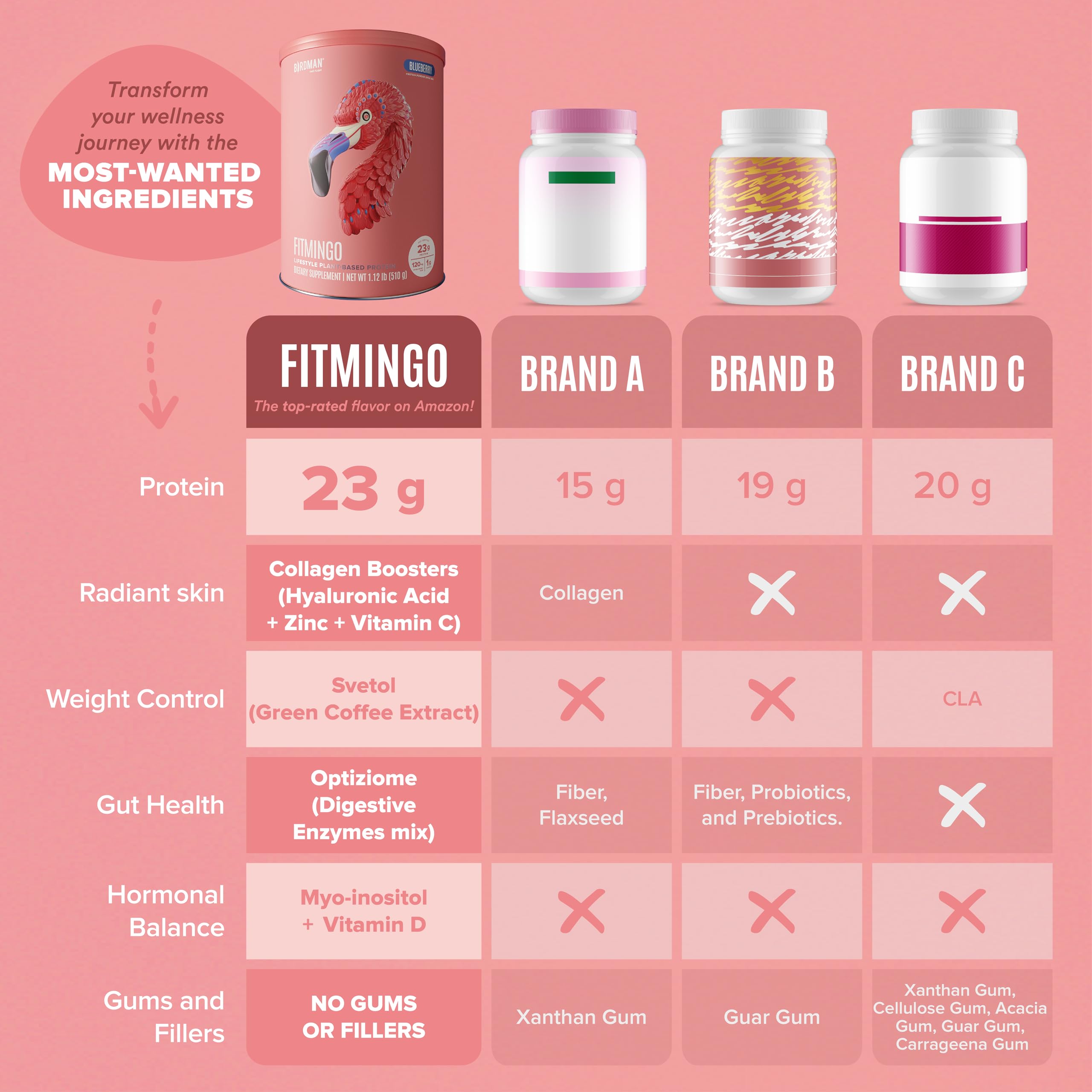 BIRDMAN Fitmingo packaging cruelty-free label signals sustainable vegan nutrition.