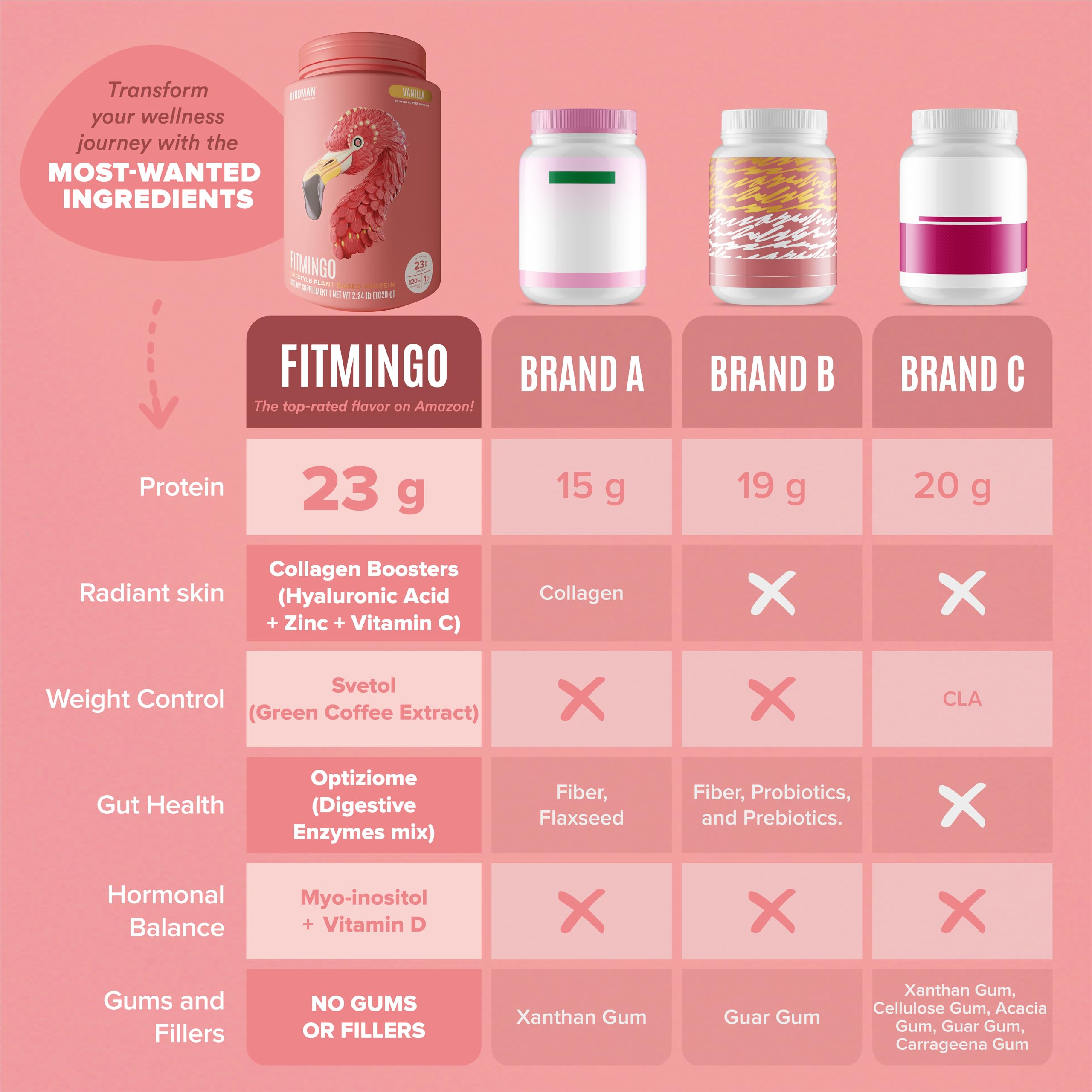 BIRDMAN Fitmingo container next to measuring spoon to show serving scale