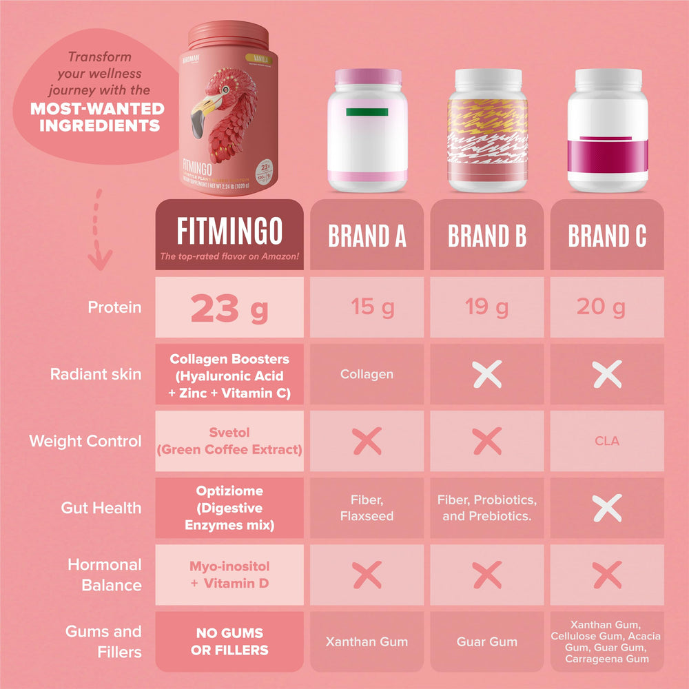 BIRDMAN Fitmingo container next to measuring spoon to show serving scale