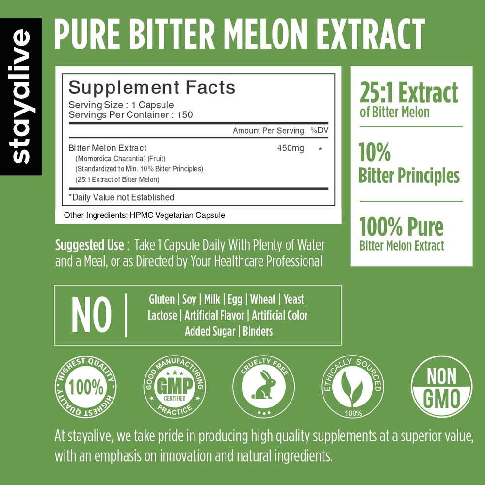 Illustration of 25:1 bitter melon extract potency