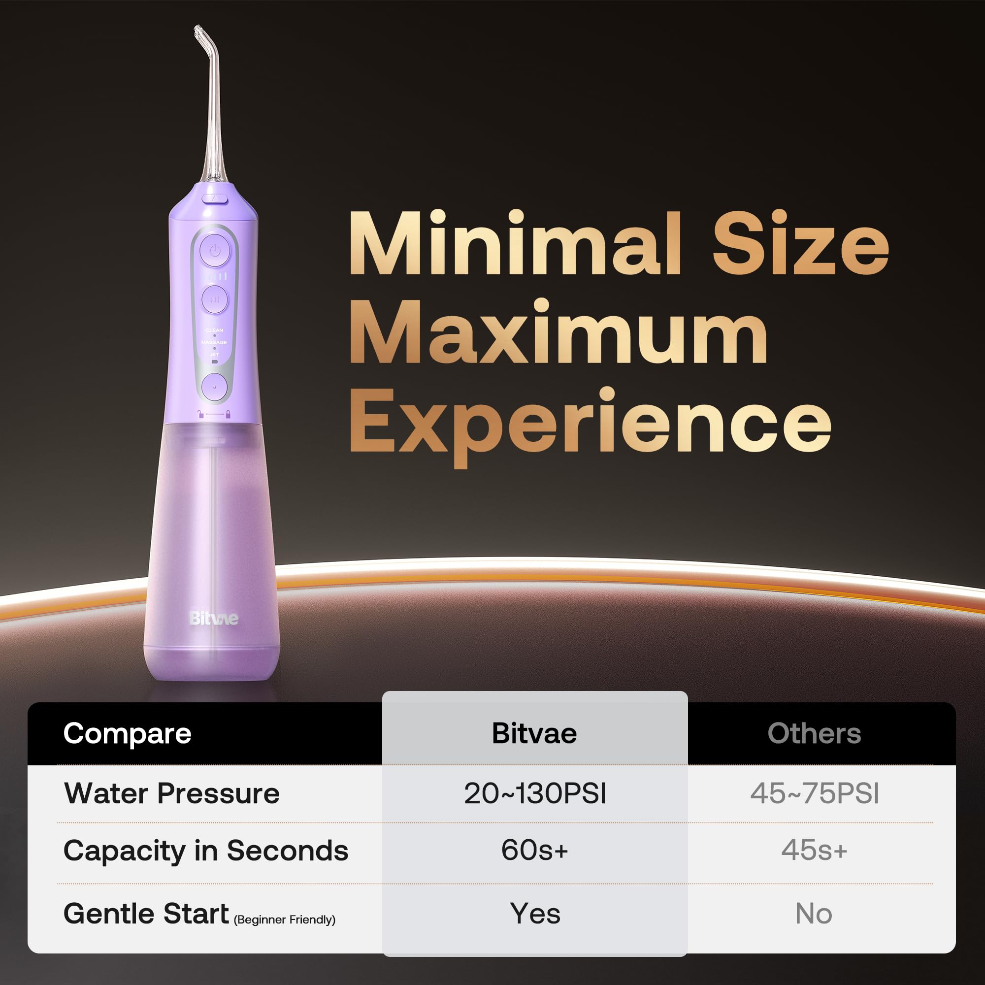 300 ml reservoir of Bitvae C6 water flosser