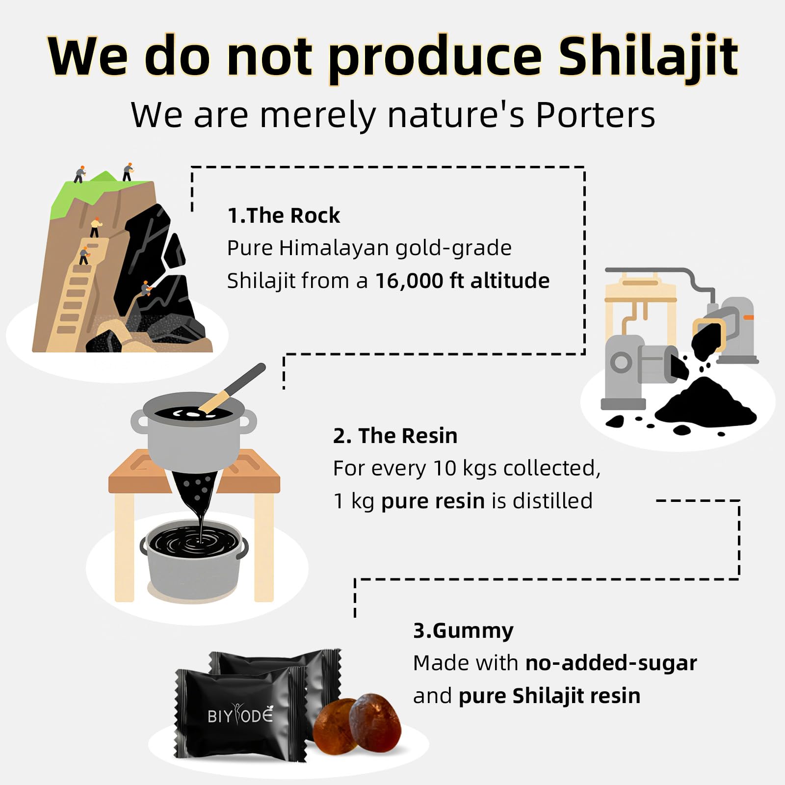 Gummies containing fulvic acids and micronutrients