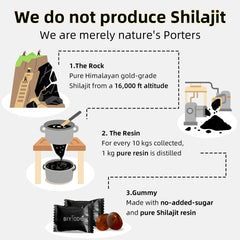Gummies containing fulvic acids and micronutrients