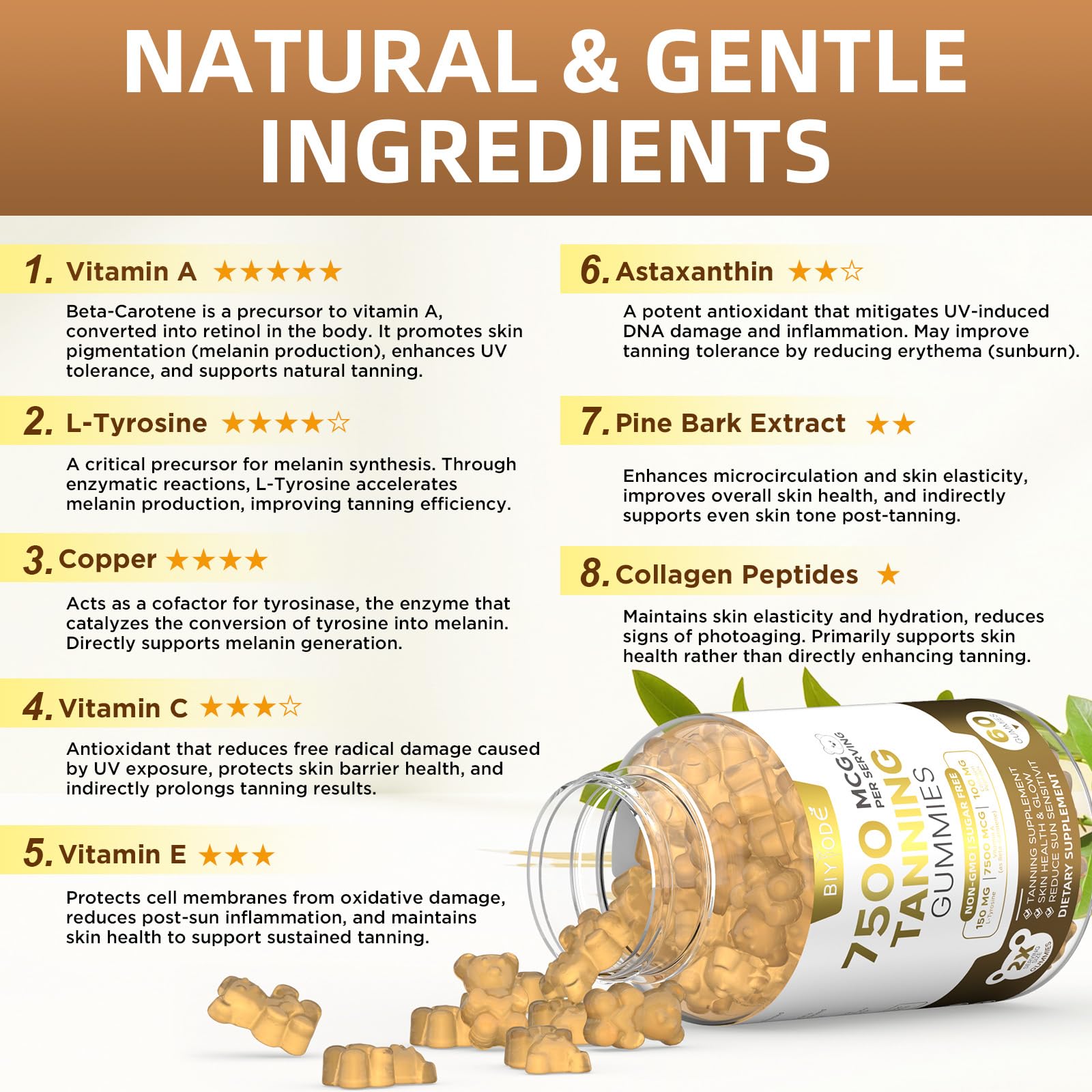 Hydrolyzed collagen peptides in BIYODE tanning gummies