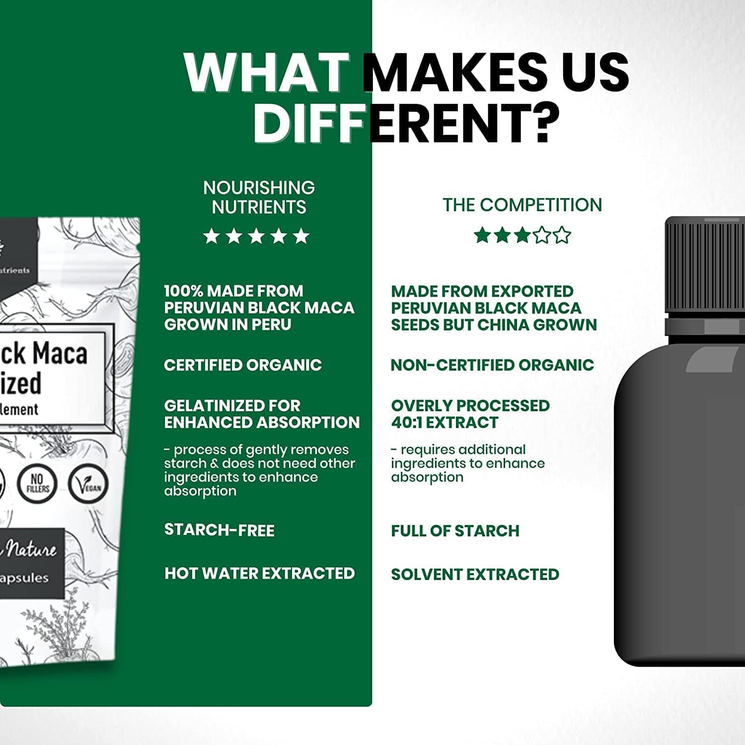 Lifestyle image showing energy and focus from Black Maca