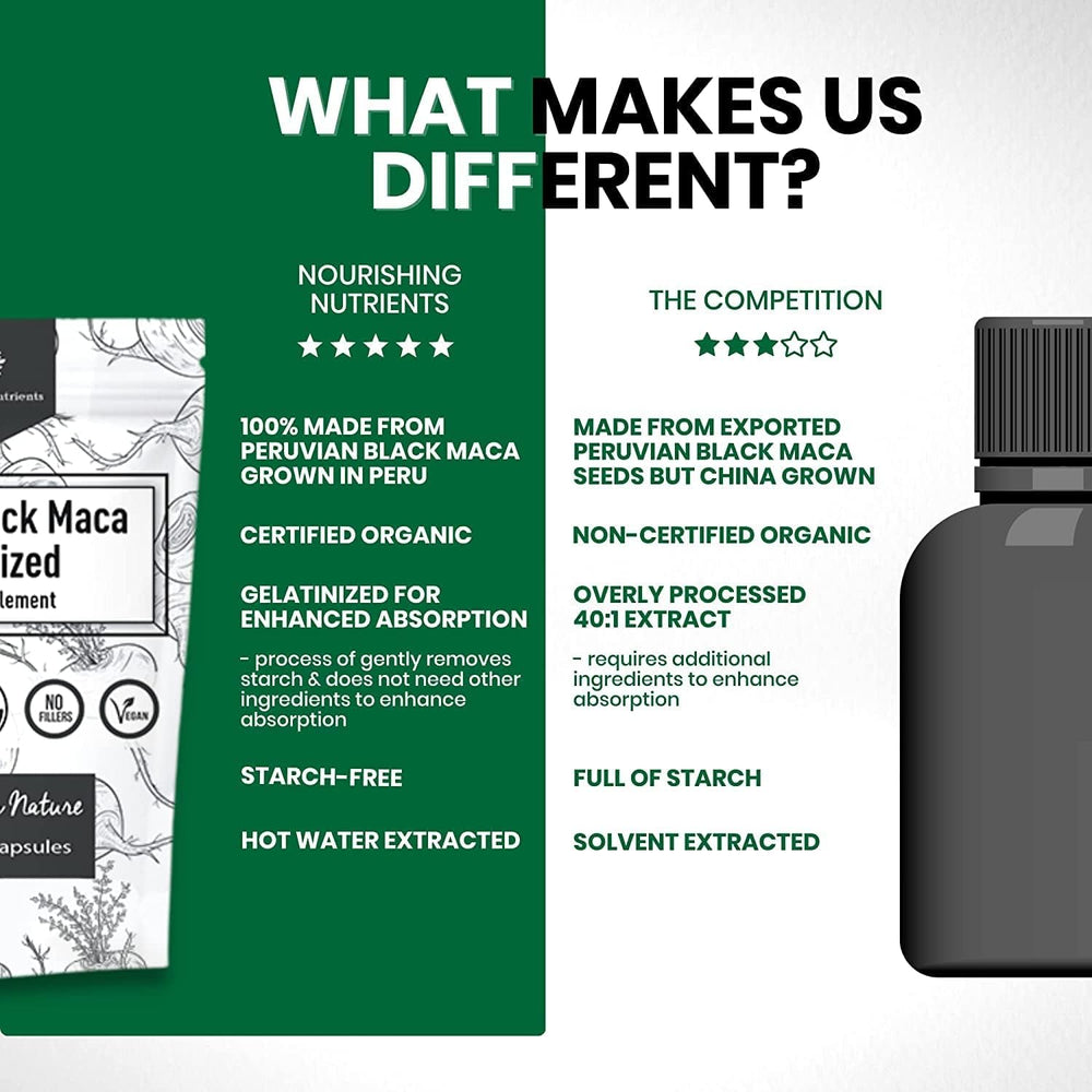 Lifestyle image showing energy and focus from Black Maca