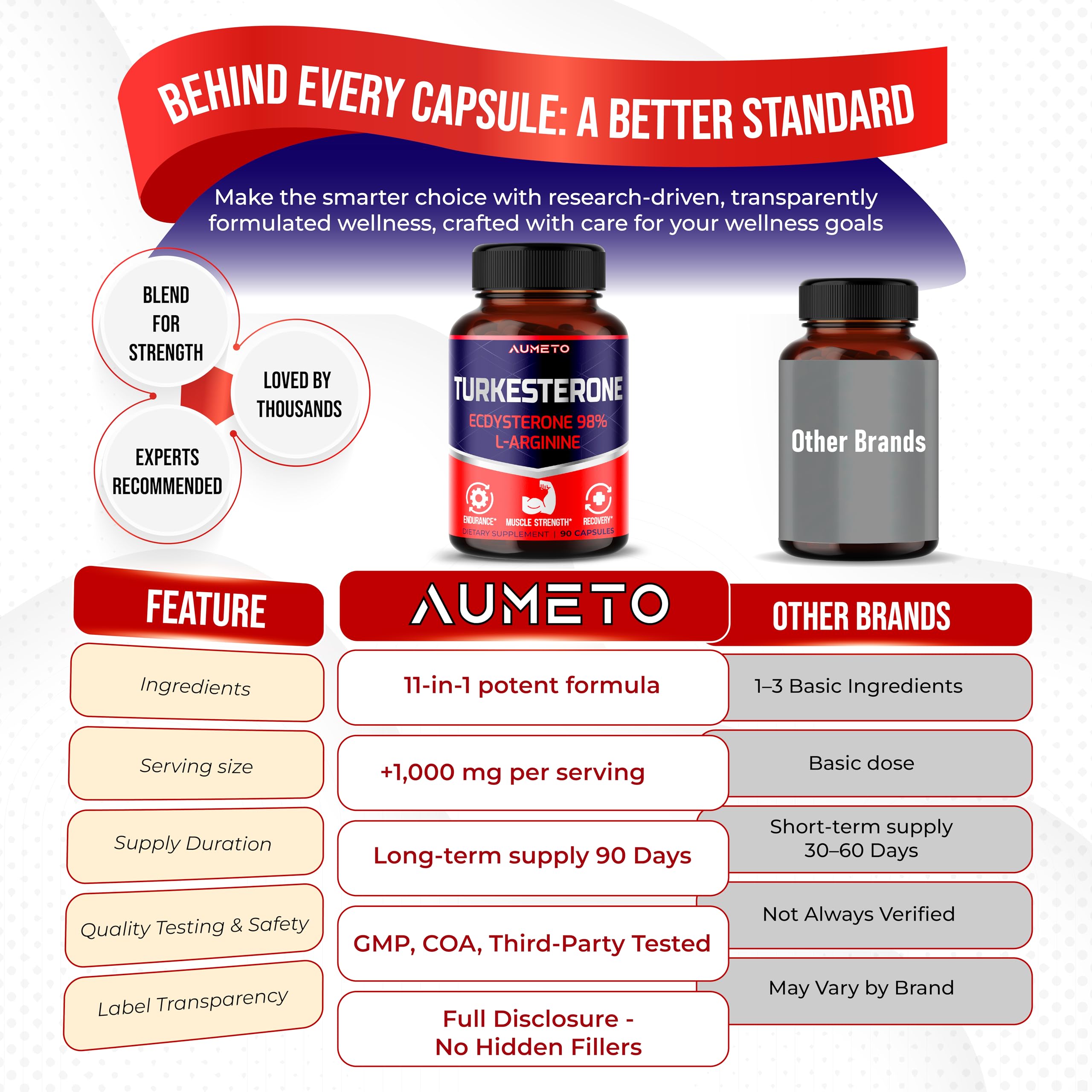 Black Pepper for enhanced absorption