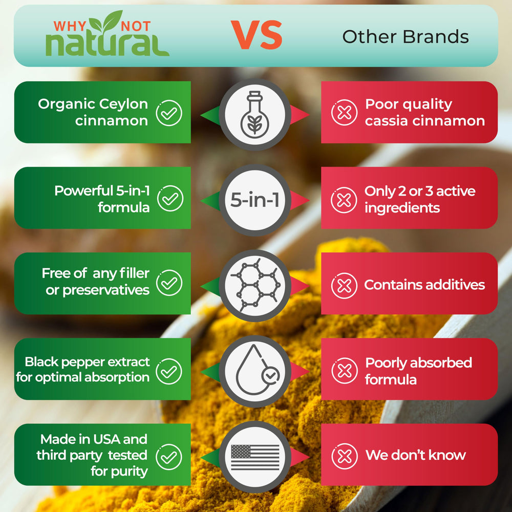 Graphic showing black pepper extract increasing turmeric absorption