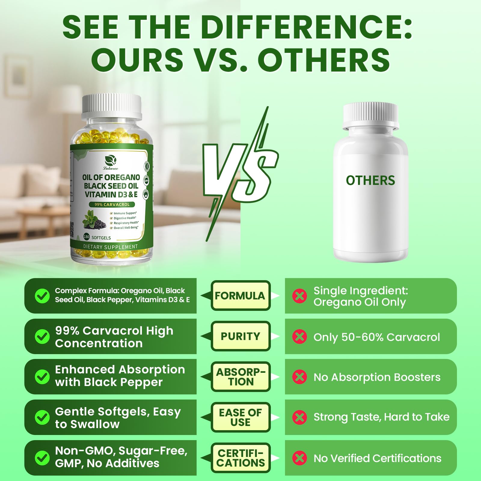 Black pepper (piperine) to boost absorption