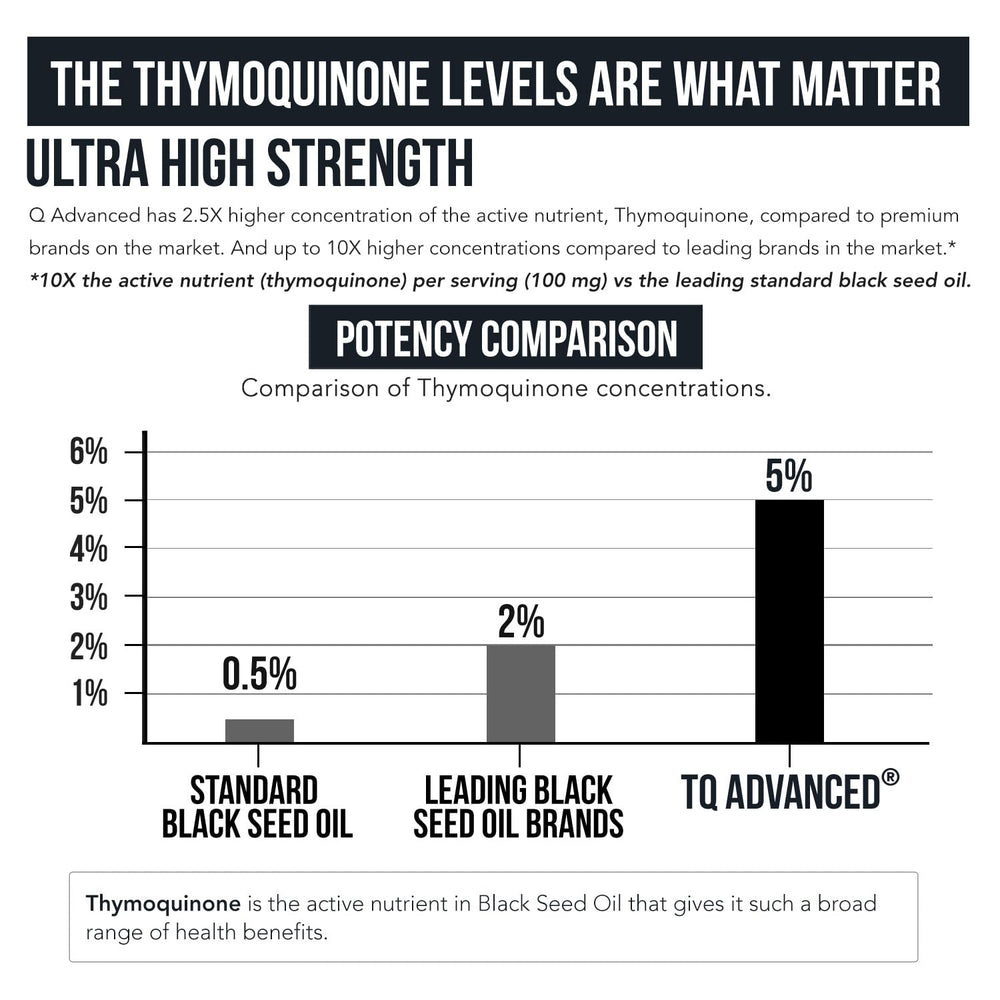 Raw 15:1 concentrate derived from Nigella sativa
