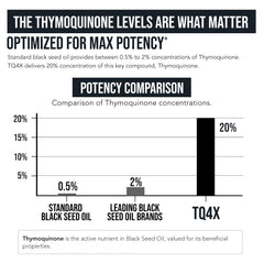 Raw form black seed oil extract from Nigella sativa