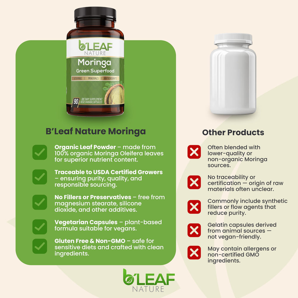 B’LEAF NATURE packaging 90-count moringa capsules