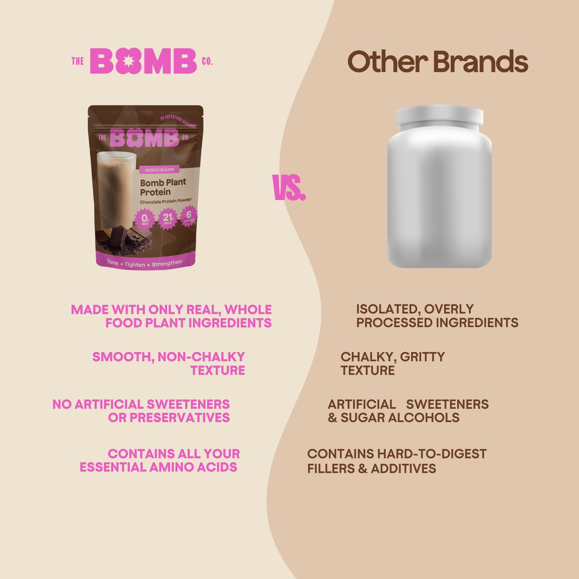 Blender Bombs Bomb Plant Protein zero sugar claim highlights monk fruit sweetness