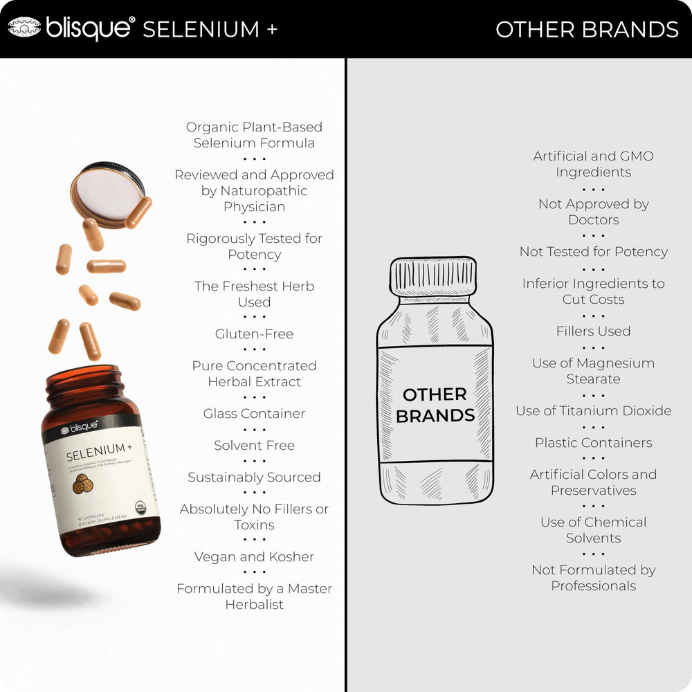 Turmeric and ginger extracts included in Blisque capsules