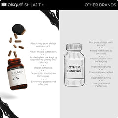 Blisque Shilajit bottle side view