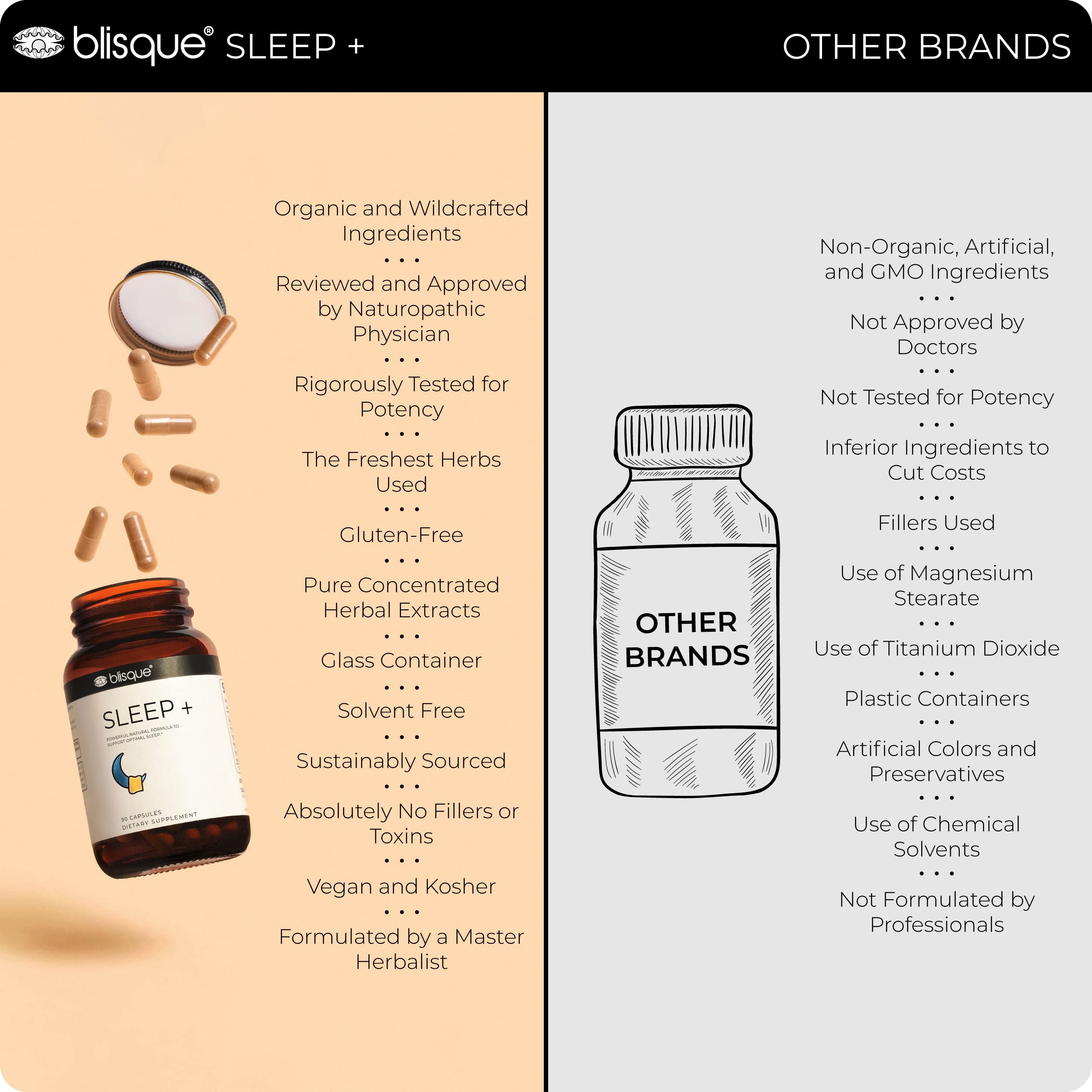 Scientifically crafted formula image for Blisque SLEEP+