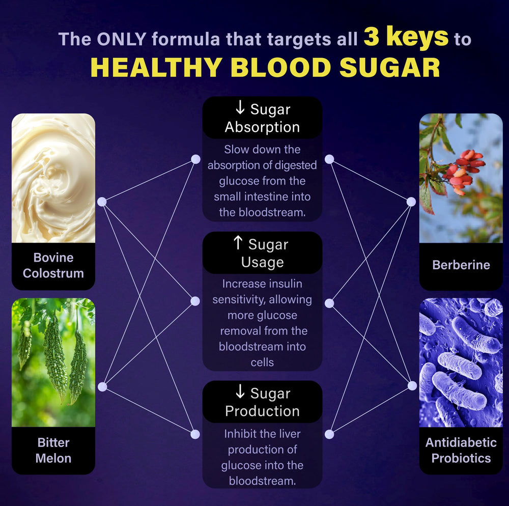 Colostrum powder with 40% IgG and 1000 mg dosage