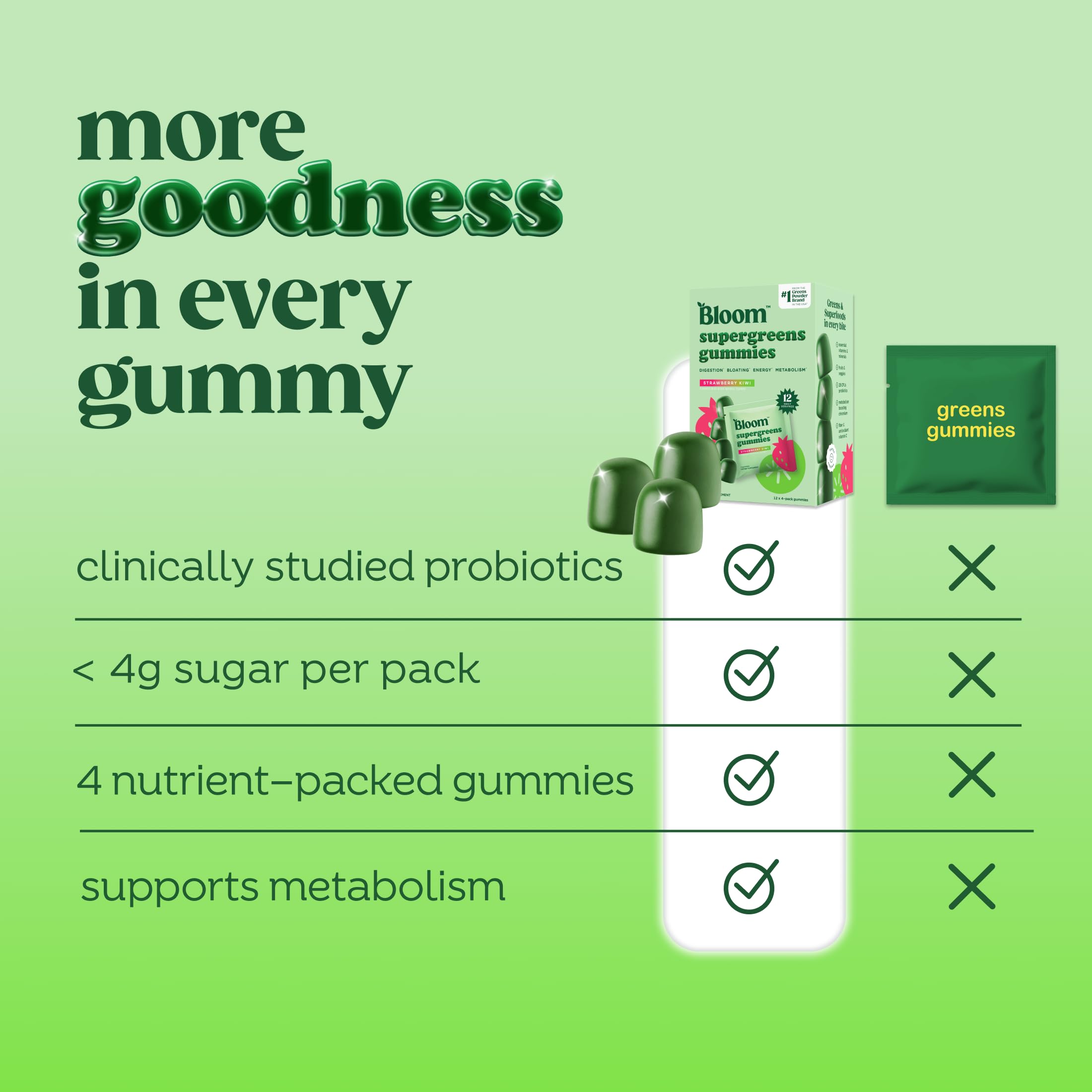 Nutrition label and ingredients for Bloom Super Greens Gummies