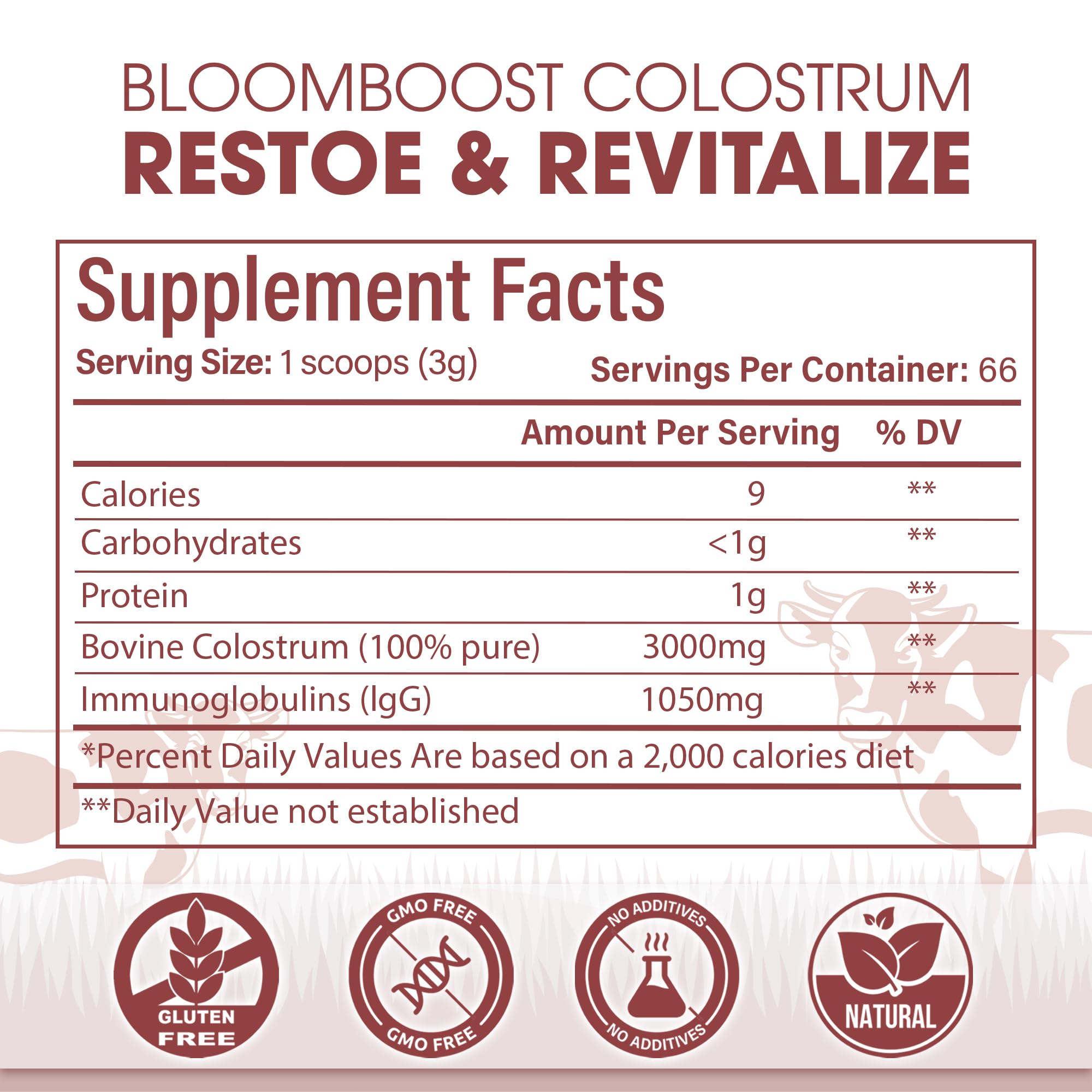 IgG-rich colostrum with immune support nutrients