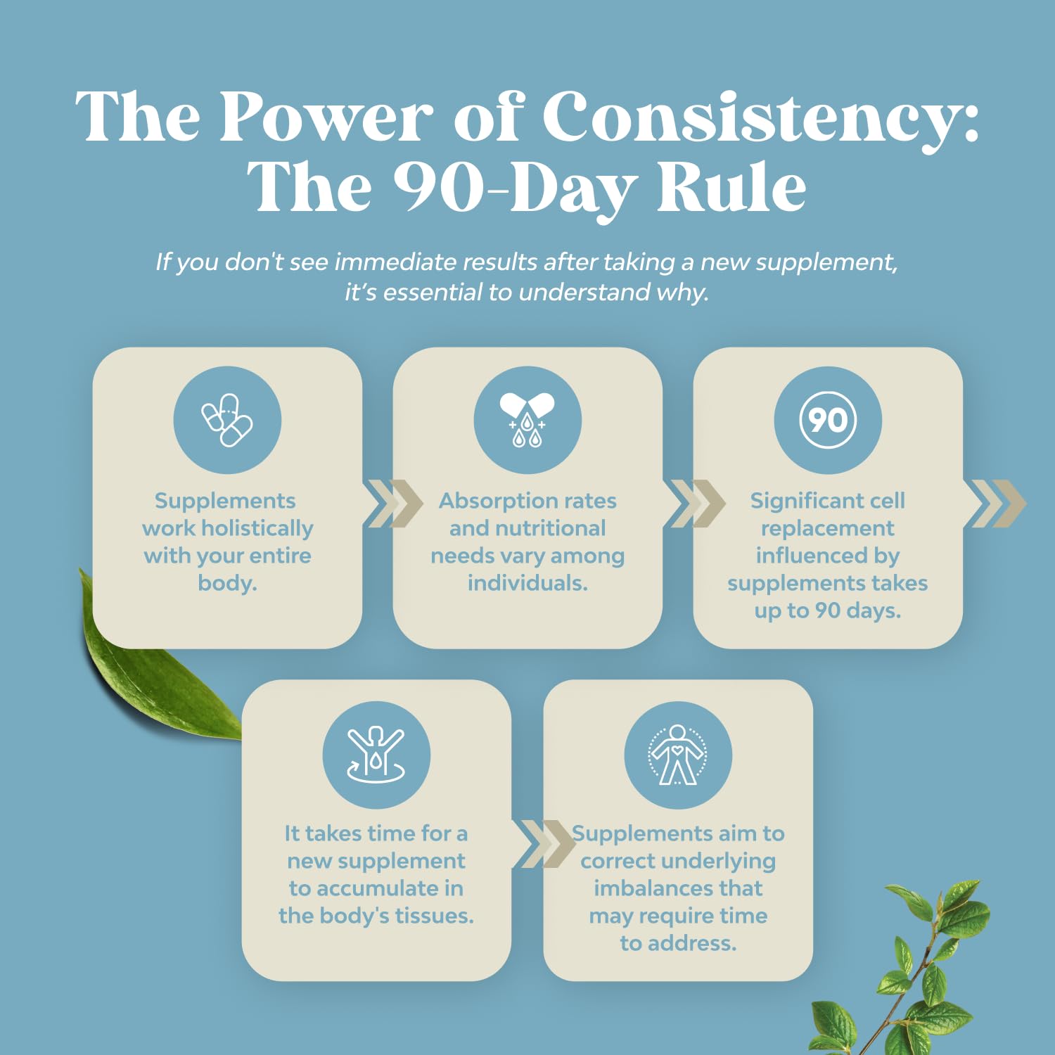 Graphic representing blue light protection for eyes