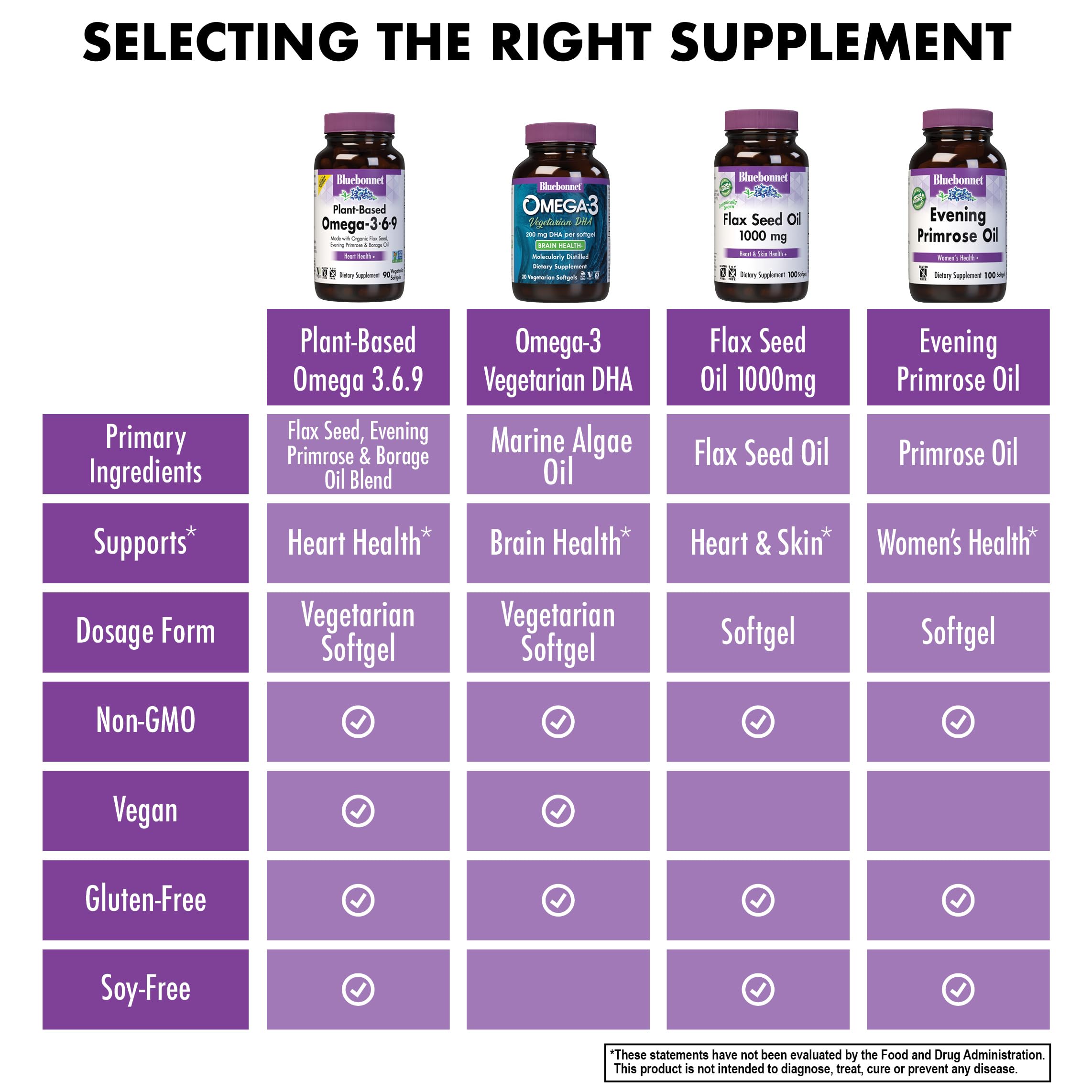 Bottle close-up of Bluebonnet Omega 3-6-9 softgels
