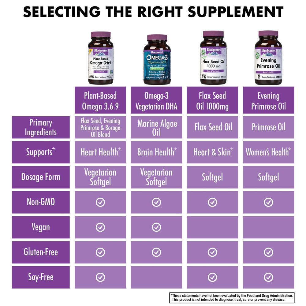 Bottle close-up of Bluebonnet Omega 3-6-9 softgels