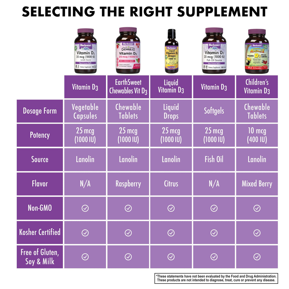 Front view of 180 veggie capsules inside the BlueBonnet D3 bottle