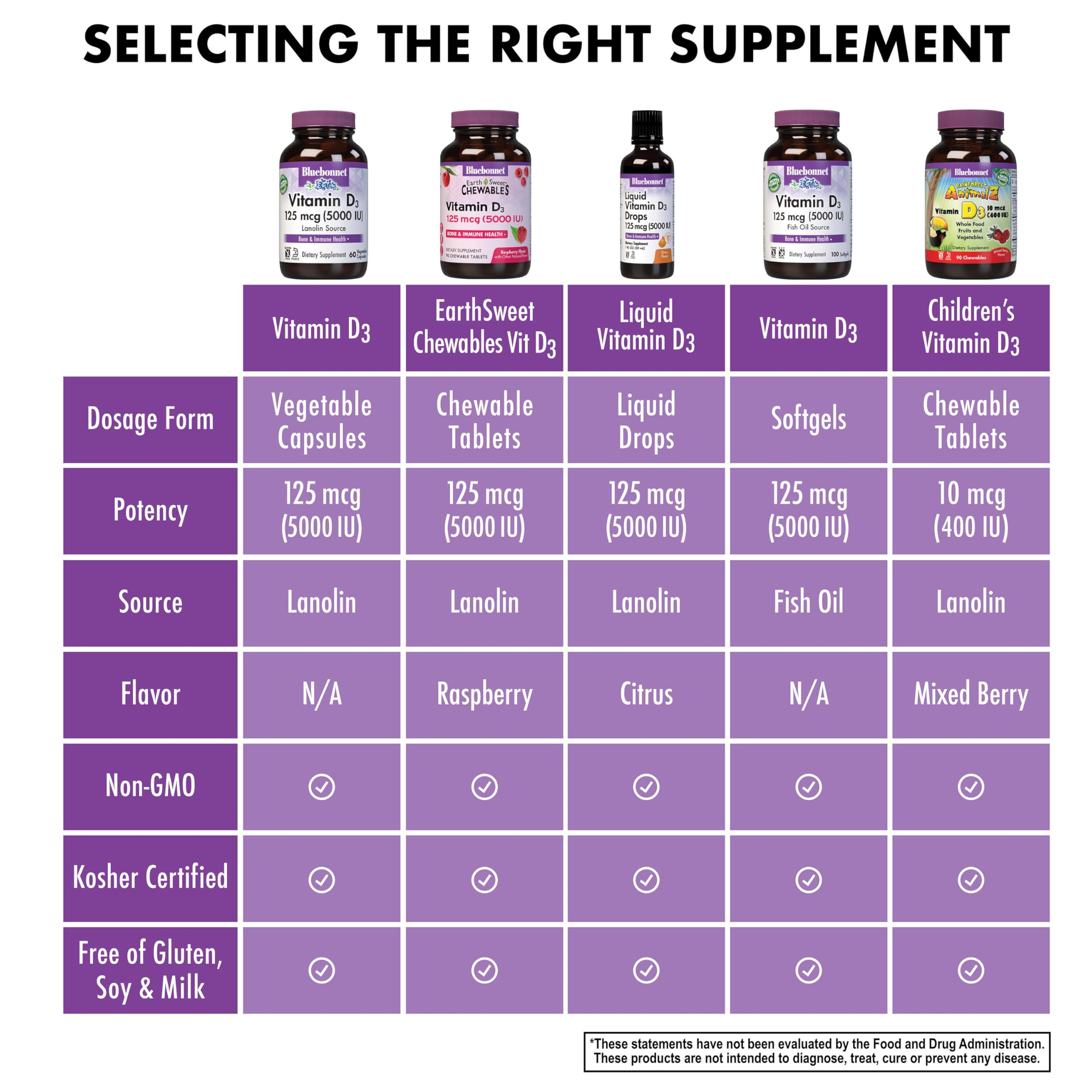 Amber glass bottle packaging preserving potency